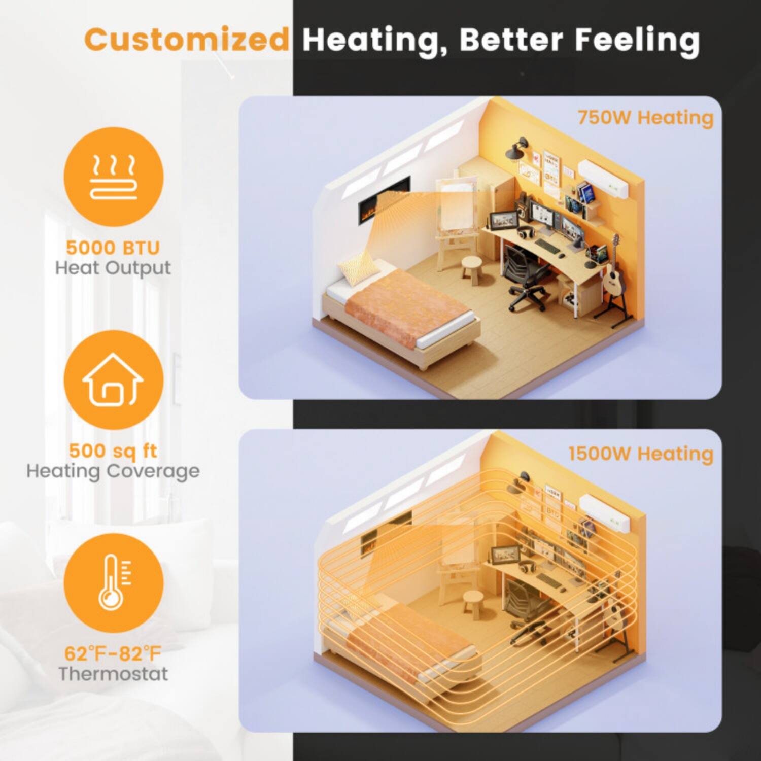 Customized Heating, Better Feeling

- 5000 BTU Heat Output
- 500 sq ft Heating Coverage
- 62°F-82°F Thermostat
- 750W Heating
- 1500W Heating