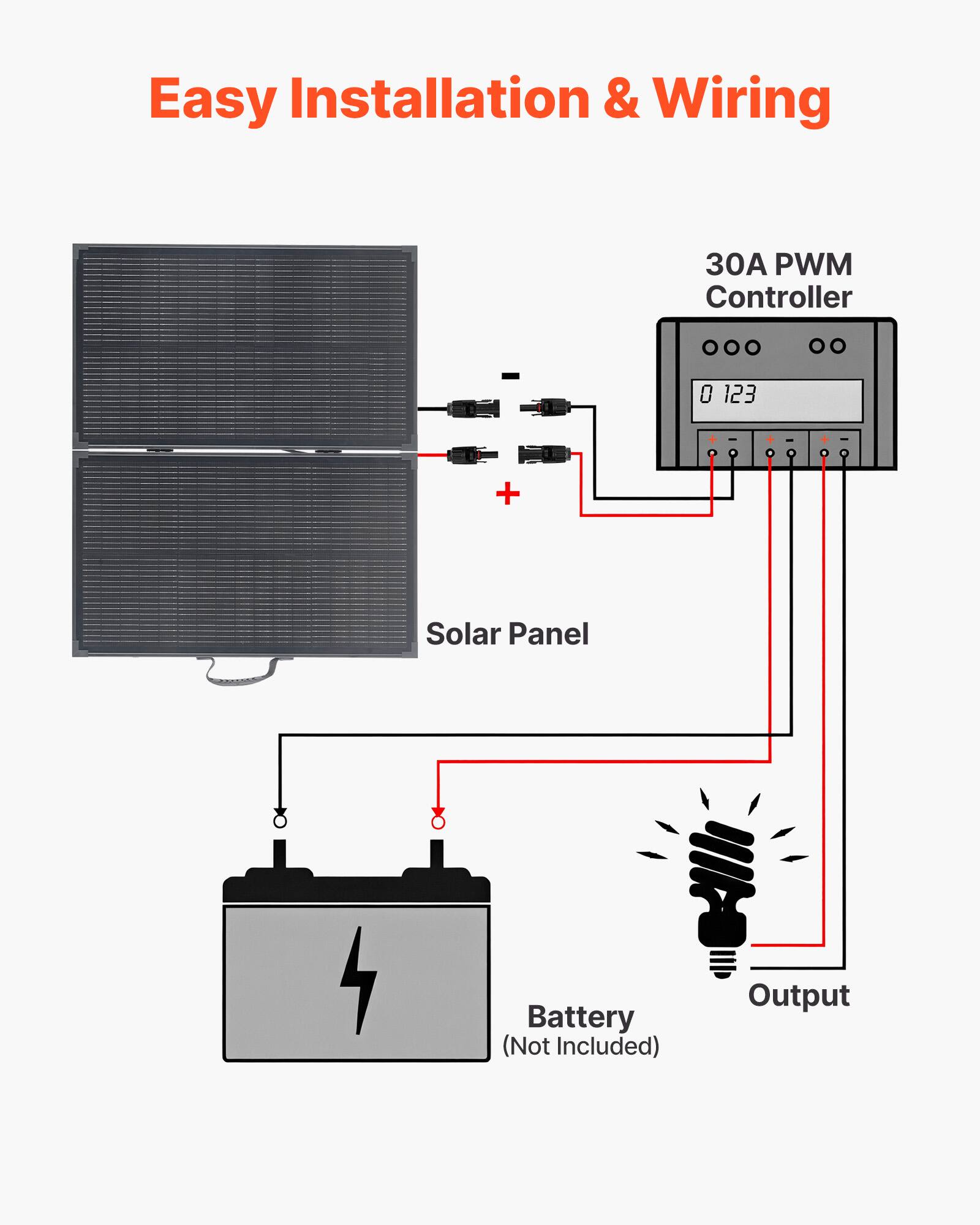 Easy Installation & Wiring

30A PWM Controller

Solar Panel

Battery (Not Included)

Output
