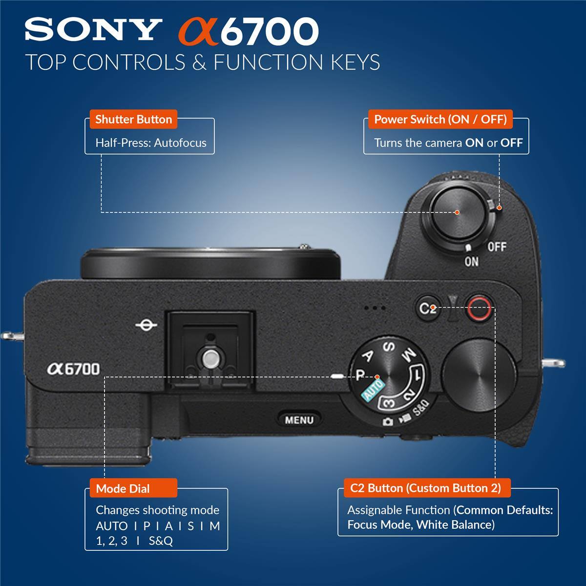 SONY α6700 TOP CONTROLS & FUNCTION KEYS

- Shutter Button
  - Half-Press: Autofocus

- Power Switch (ON / OFF)
  - Turns the camera ON or OFF

- Mode Dial
  - Changes shooting mode
  - AUTO | P | A | S | M
  - 1, 2, 3 | S&Q

- C2 Button (Custom Button 2)
  - Assignable Function (Common Defaults: Focus Mode, White Balance)