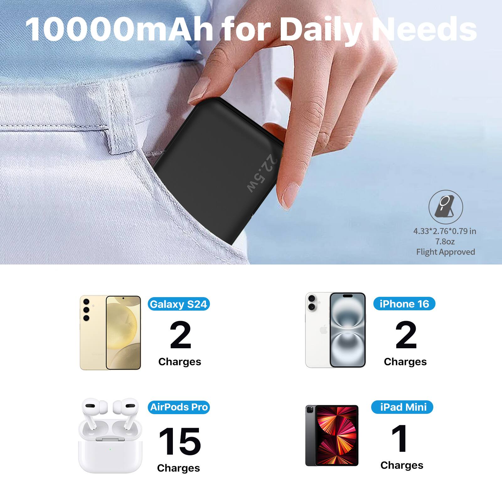 10000mAh for Daily Needs

22.5w

4.33*2.76*0.79 in

7.8oz

Flight Approved

Galaxy S24: 2 Charges

iPhone 16: 2 Charges

AirPods Pro: 15 Charges

iPad Mini: 1 Charge