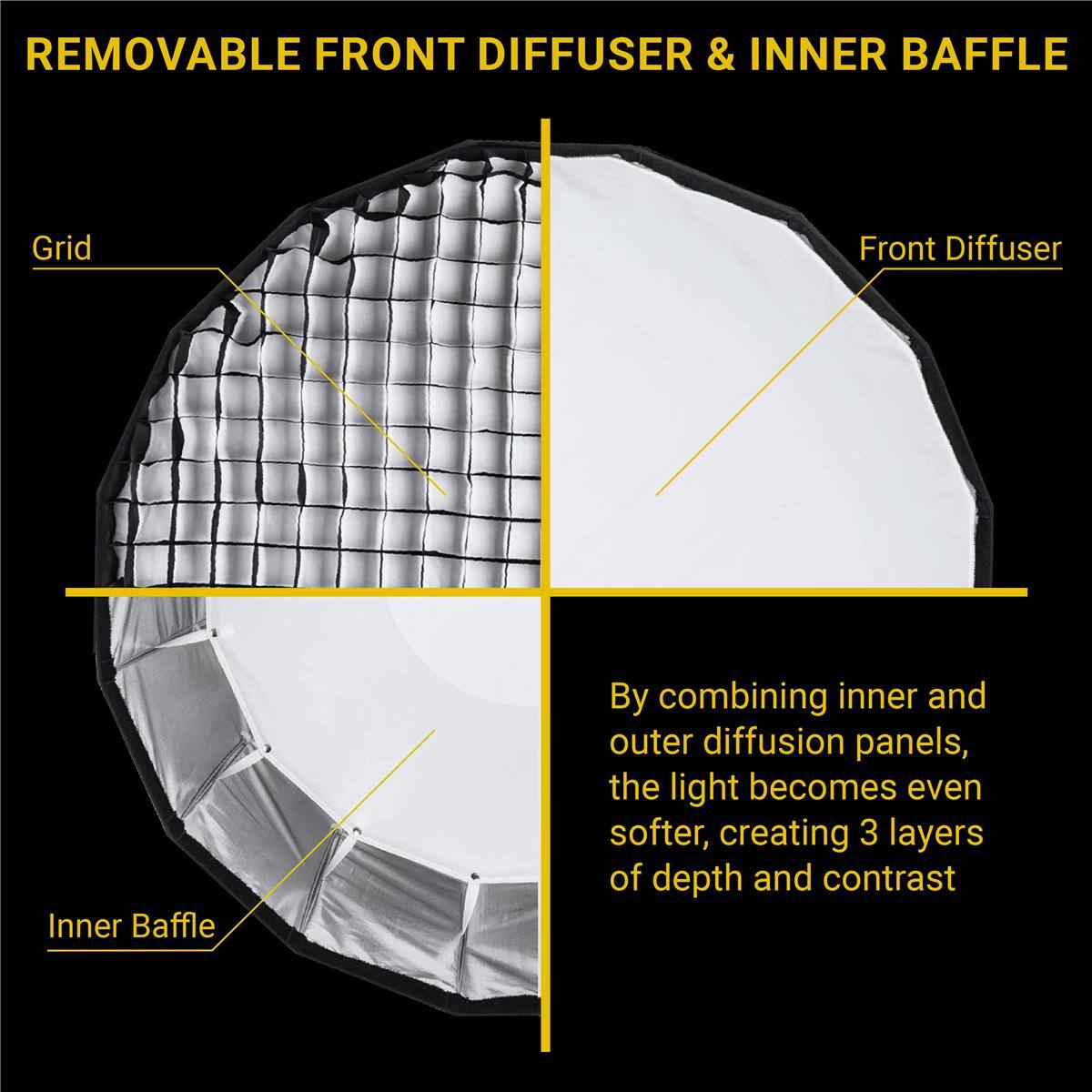 REMOVABLE FRONT DIFFUSER & INNER BAFFLE

Grid Front Diffuser Inner Baffle

By combining inner and outer diffusion panels, the light becomes even softer, creating 3 layers of depth and contrast