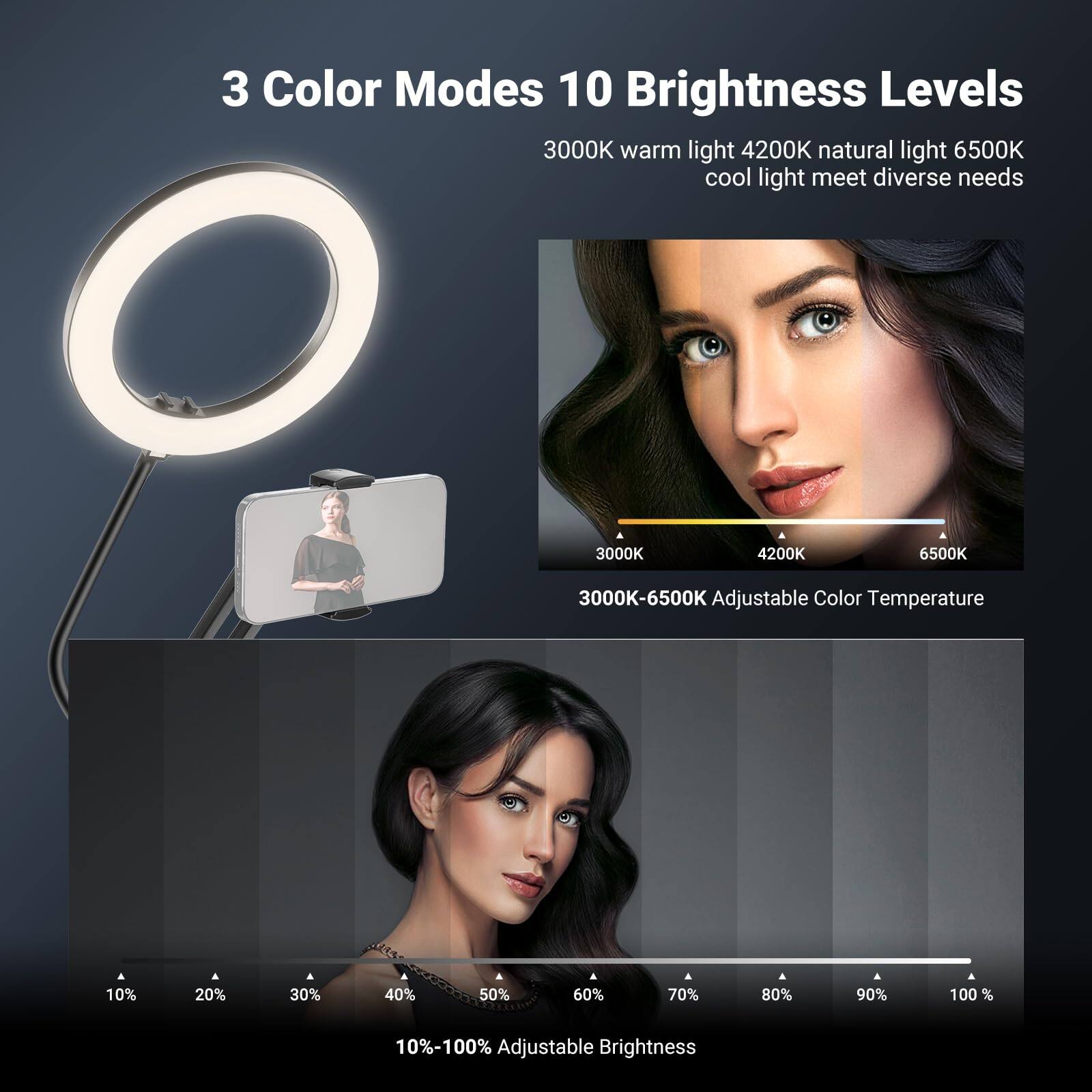 3 Color Modes  
10 Brightness Levels  

3000K warm light  
4200K natural light  
6500K cool light  
meet diverse needs  

3000K-6500K Adjustable Color Temperature  

10%-100% Adjustable Brightness