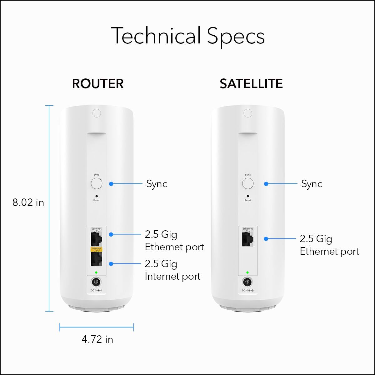 Technical Specs

ROUTER  
- 8.02 in  
- 4.72 in  
- Sync  
- 2.5 Gig Ethernet port  
- 2.5 Gig Internet port  

SATELLITE  
- Sync  
- 2.5 Gig Ethernet port