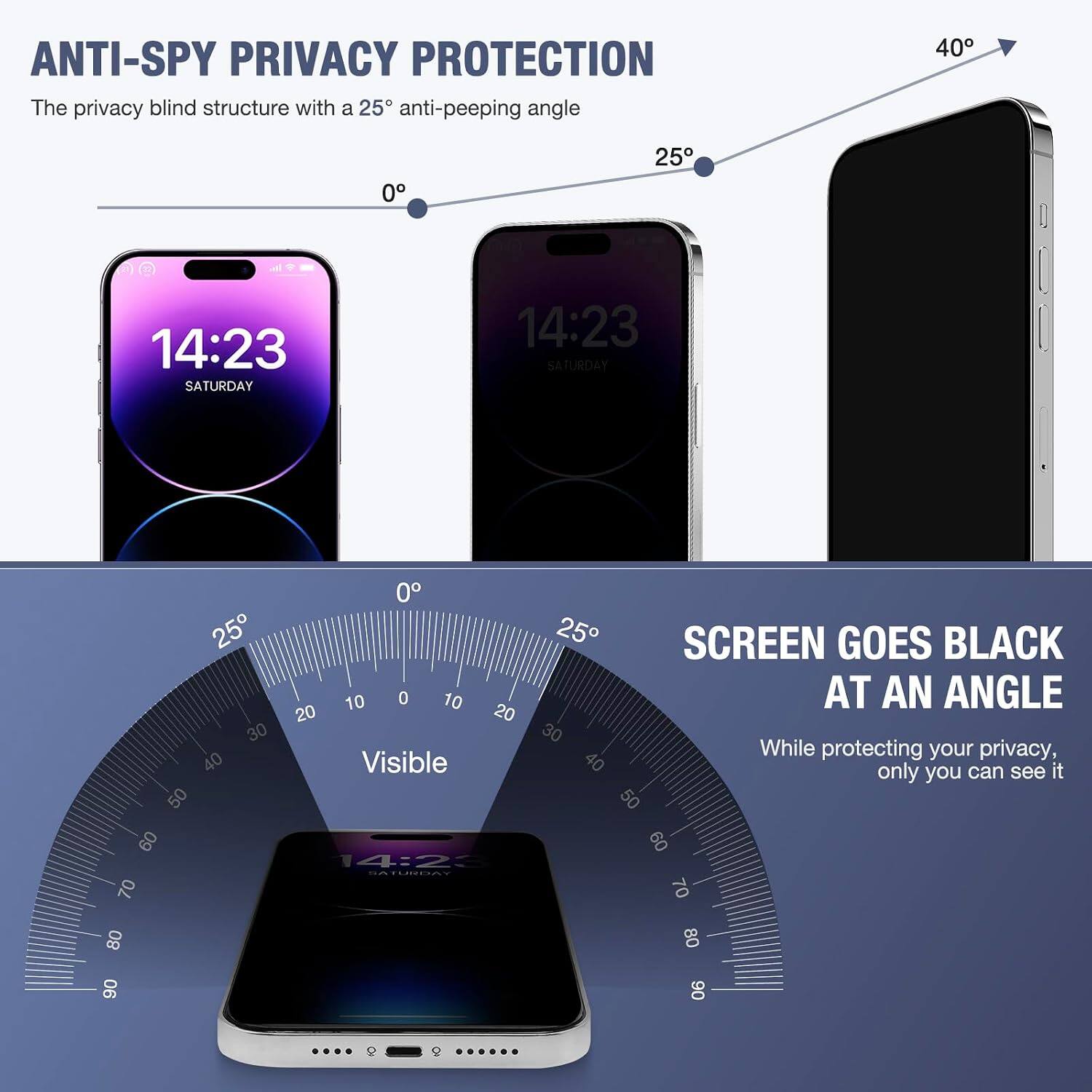 ANTI-SPY PRIVACY PROTECTION  
The privacy blind structure with a 25° anti-peeping angle

14:23 SATURDAY  
14:23 SATURDAY

SCREEN GOES BLACK AT AN ANGLE  
While protecting your privacy, only you can see it

Visible