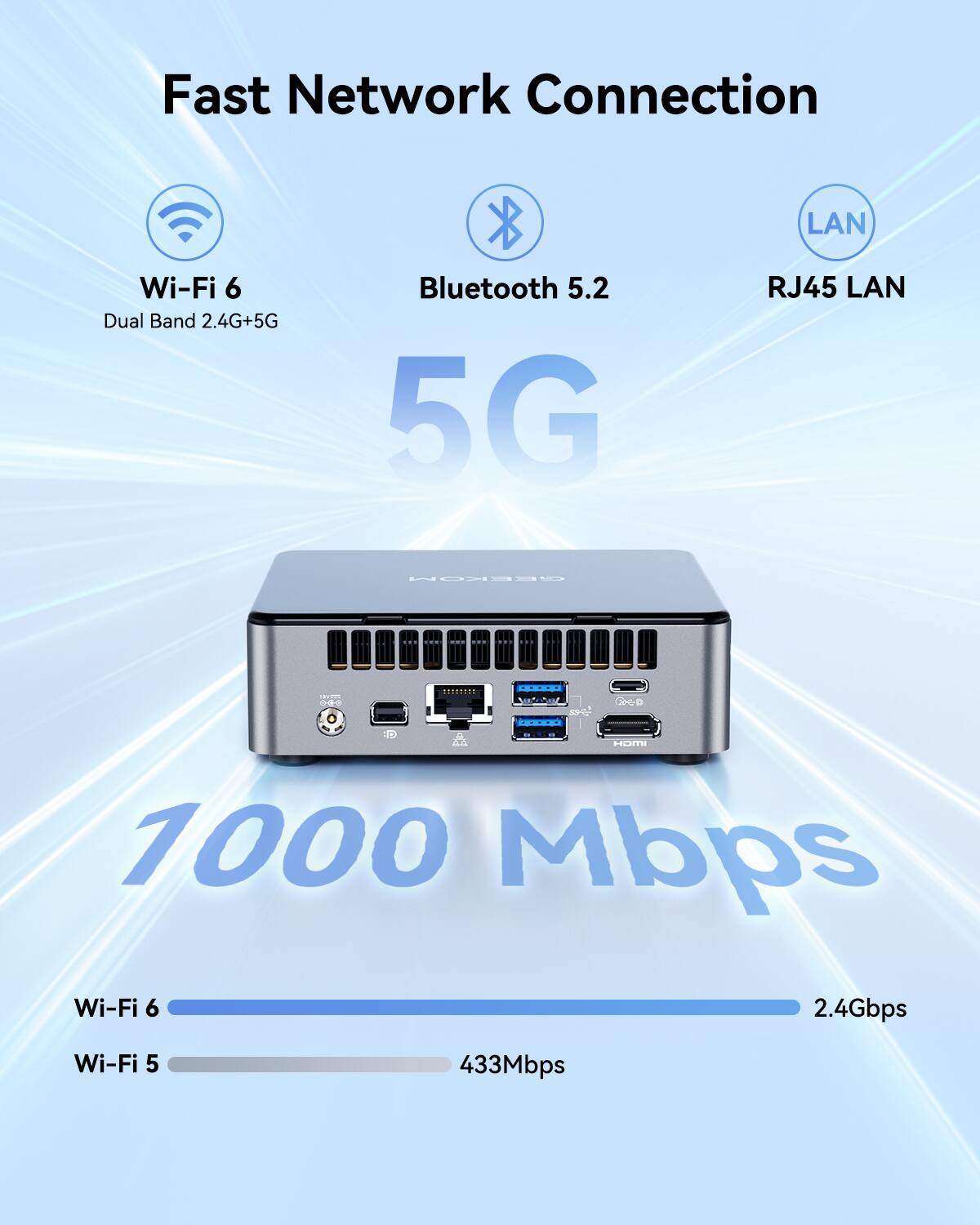 Fast Network Connection  
LAN Wi-Fi 6 Dual Band 2.4G+5G Bluetooth 5.2 5G RJ45 LAN  
1000 Mbps Wi-Fi 6  
2.4Gbps Wi-Fi 5  
433Mbps