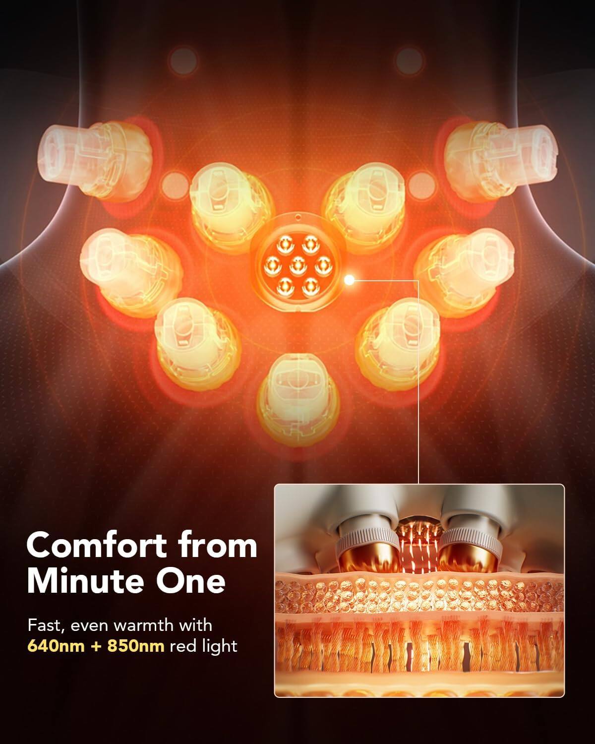 Comfort from Minute One  
Fast, even warmth with 640nm + 850nm red light