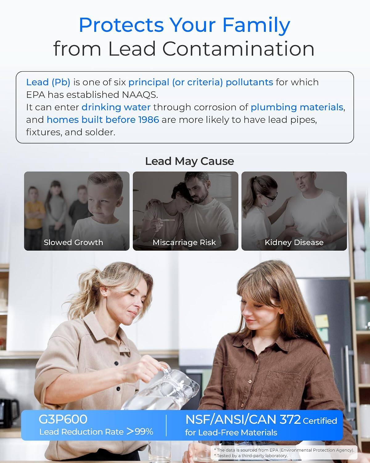 Protects Your Family from Lead Contamination

Lead (Pb) is one of six principal (or criteria) pollutants for which EPA has established NAAQS. It can enter drinking water through corrosion of plumbing materials, and homes built before 1986 are more likely to have lead pipes, fixtures, and solder.

Lead May Cause
- Slowed Growth
- Miscarriage Risk
- Kidney Disease

G3P600
Lead Reduction Rate >99%

NSF/ANSI/CAN 372 Certified for Lead-Free Materials

*The data is sourced from EPA (Environmental Protection Agency).
*Tested by a third-party laboratory.