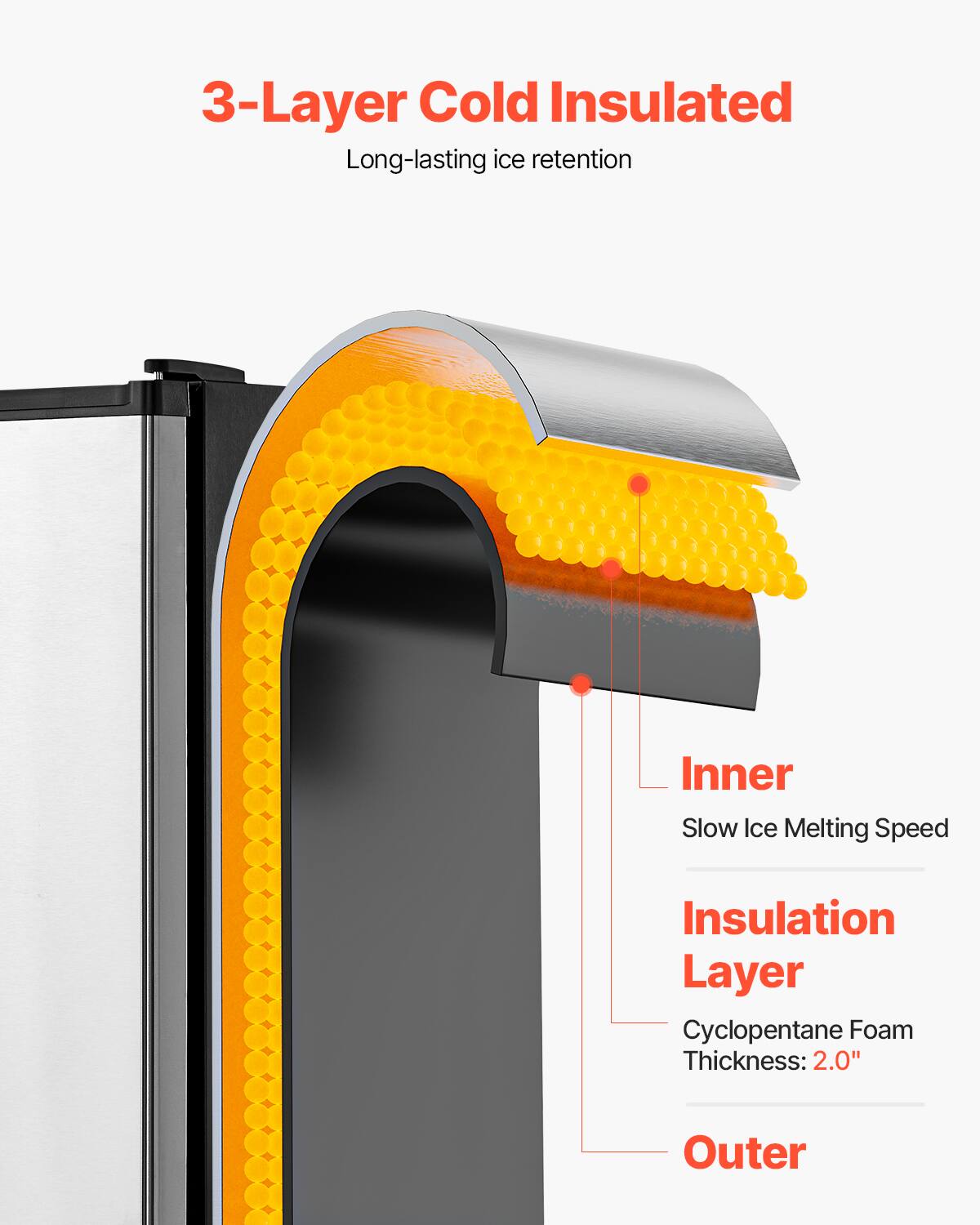 3-Layer Cold Insulated  
Long-lasting ice retention  

Inner  
Slow Ice Melting Speed  

Insulation Layer  
Cyclopentane Foam  
Thickness: 2.0"  

Outer