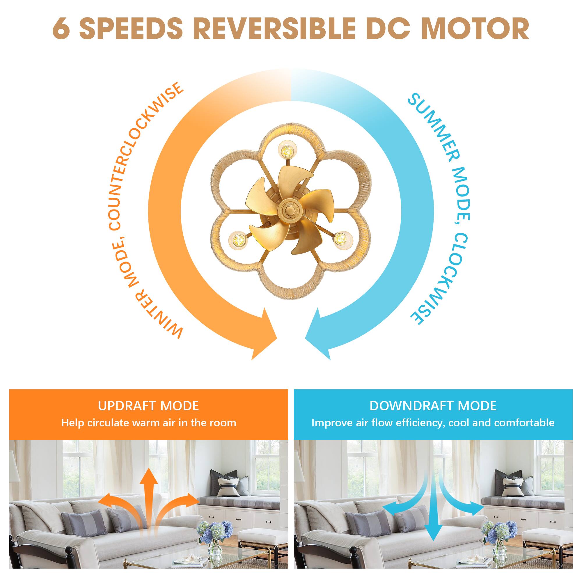 6 SPEEDS REVERSIBLE DC MOTOR

COUNTERCLOCKWISE WINTER MODE

SUMMER MODE, CLOCKWISE

UPDRAFT MODE
Help circulate warm air in the room

DOWNDRAFT MODE
Improve air flow efficiency, cool and comfortable