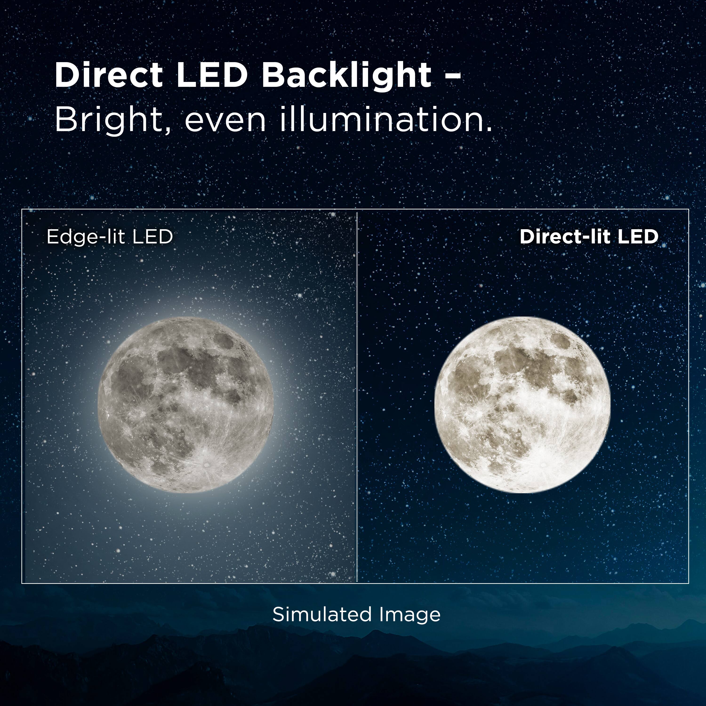 Direct LED Backlight - Bright, even illumination.

Edge-lit LED

Direct-lit LED

Simulated Image