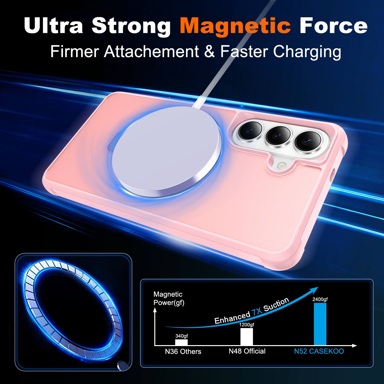 Ultra Strong Magnetic Force  
Firmer Attachment & Faster Charging  

Magnetic Power (gf)  
340gf  
7X Suction Enhanced  
1200gf  
2400gf  

N36 Others  
N48 Official  
N52 CASEKOO