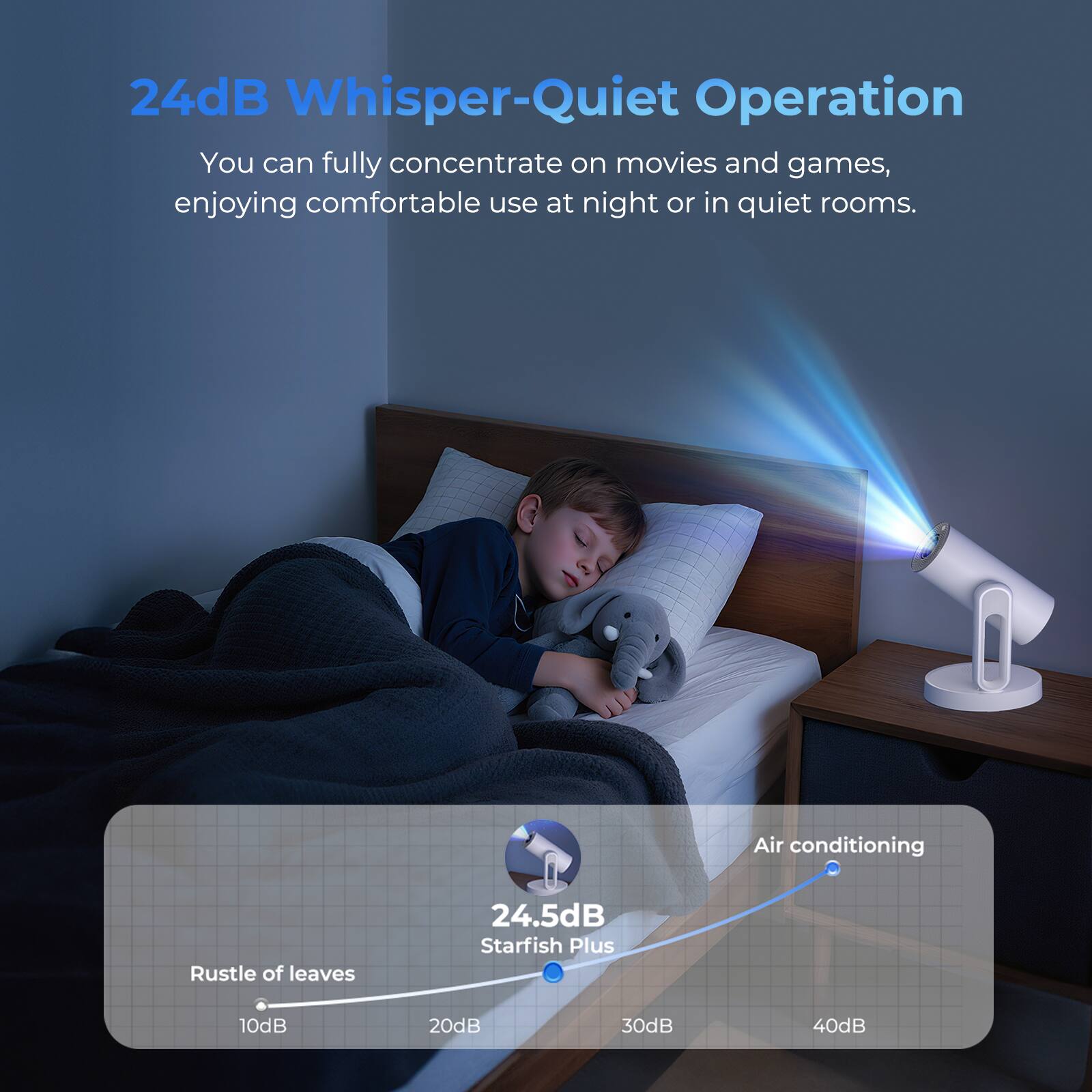 24dB Whisper-Quiet Operation
You can fully concentrate on movies and games, enjoying comfortable use at night or in quiet rooms.
Air conditioning
24.5dB Starfish Plus
Rustle of leaves
10dB 20dB 30dB 40dB