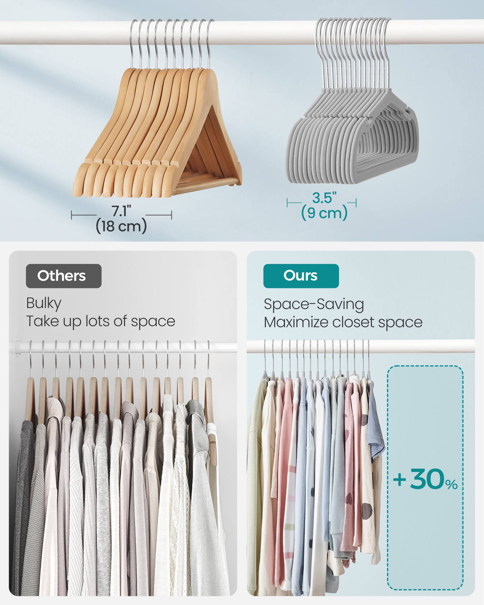 7.1" (18 cm)  
3.5" (9 cm)  

Others  
Bulky  
Take up lots of space  

Ours  
Space-Saving  
Maximize closet space  

+30%