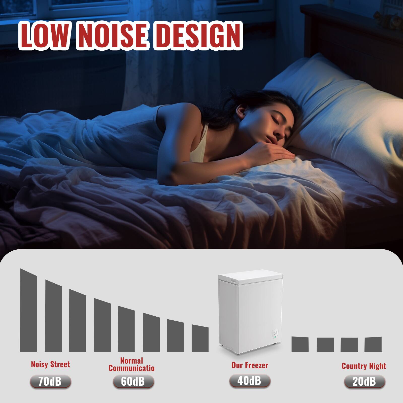 LOW NOISE DESIGN

- Noisy Street: 70dB
- Normal Communication: 60dB
- Our Freezer: 40dB
- Country Night: 20dB
