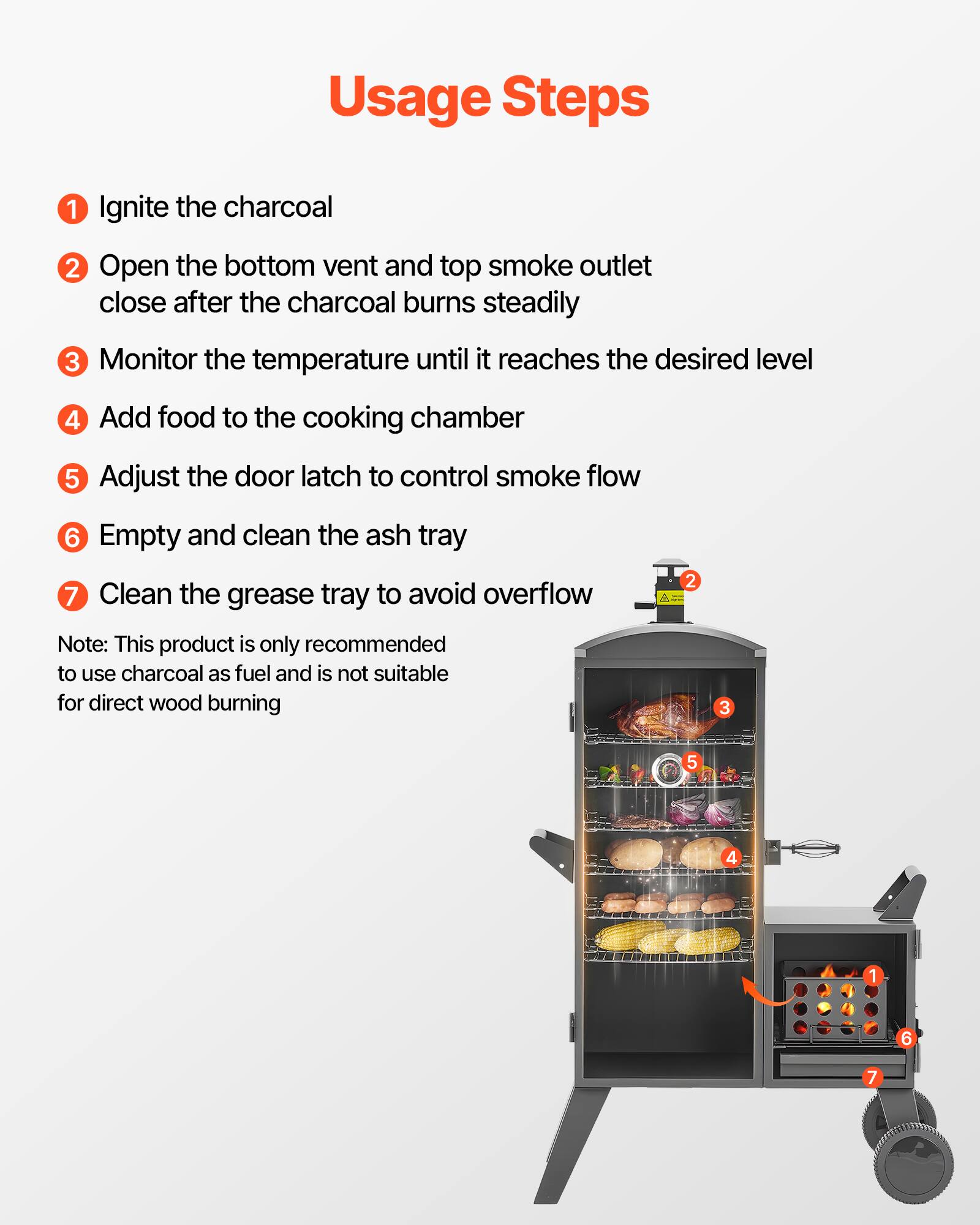 Usage Steps

1. Ignite the charcoal
2. Open the bottom vent and top smoke outlet close after the charcoal burns steadily
3. Monitor the temperature until it reaches the desired level
4. Add food to the cooking chamber
5. Adjust the door latch to control smoke flow
6. Empty and clean the ash tray
7. Clean the grease tray to avoid overflow

Note: This product is only recommended to use charcoal as fuel and is not suitable for direct wood burning