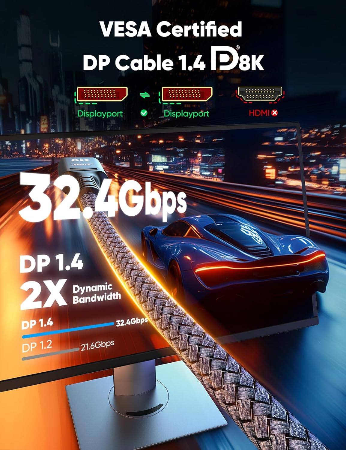 VESA Certified DP Cable 1.4 D8K Displayport Displayport HDMI x BE LURO 32.4Gbps DP 1.4 2X Dynamic Bandwidth DP 1.4 32.4Gbps DP 1.2 21.6Gbps