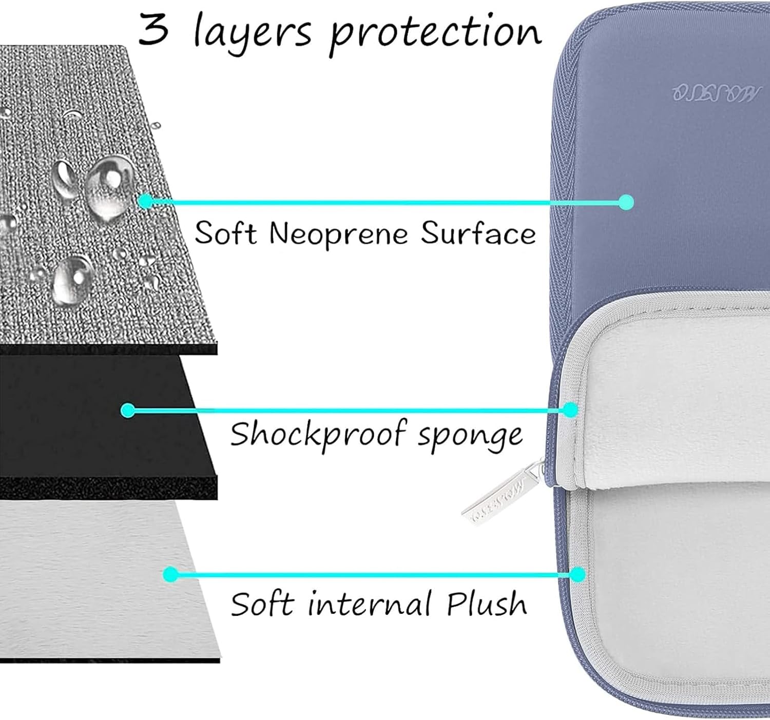 3 layers protection

- Soft Neoprene Surface
- Shockproof sponge
- Soft internal Plush