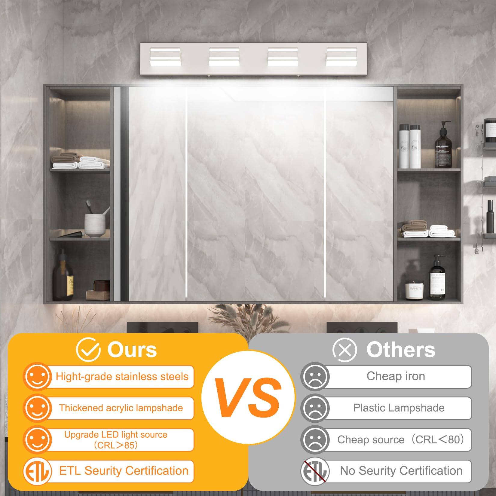**Ours vs Others**

- **Ours**
  - High-grade stainless steels
  - Thickened acrylic lampshade
  - Upgrade LED light source (CRL > 85)
  - ETL Security Certification

- **Others**
  - Cheap iron
  - Plastic Lampshade
  - Cheap source (CRL < 80)
  - No Security Certification