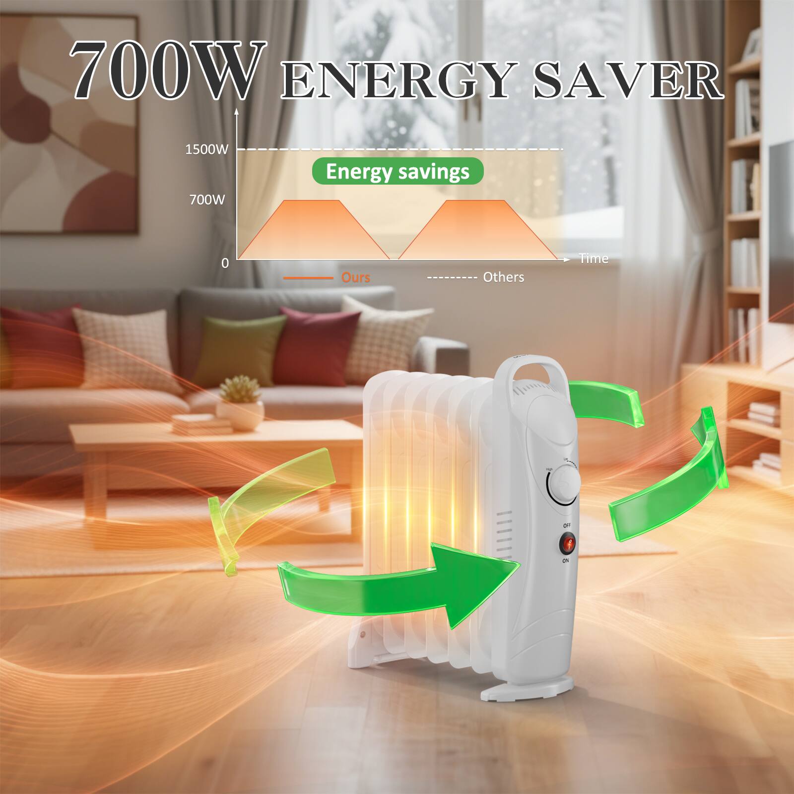 700W ENERGY SAVER

Energy savings

1500W
700W

Ours
Others

Time