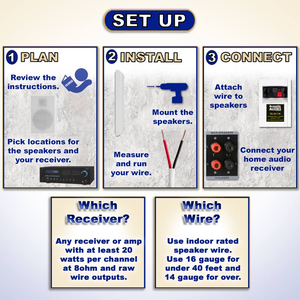 **SET UP**

1. **PLAN**
   - Review the instructions.
   - Pick locations for the speakers and your receiver.

2. **INSTALL**
   - Mount the speakers.
   - Measure and run your wire.

3. **CONNECT**
   - Attach wire to speakers.
   - Connect your home audio receiver.

**Which Receiver?**
- Any receiver or amp with at least 20 watts per channel at 8ohm and raw wire outputs.

**Which Wire?**
- Use indoor rated speaker wire.
- Use 16 gauge for under 40 feet and 14 gauge for over.