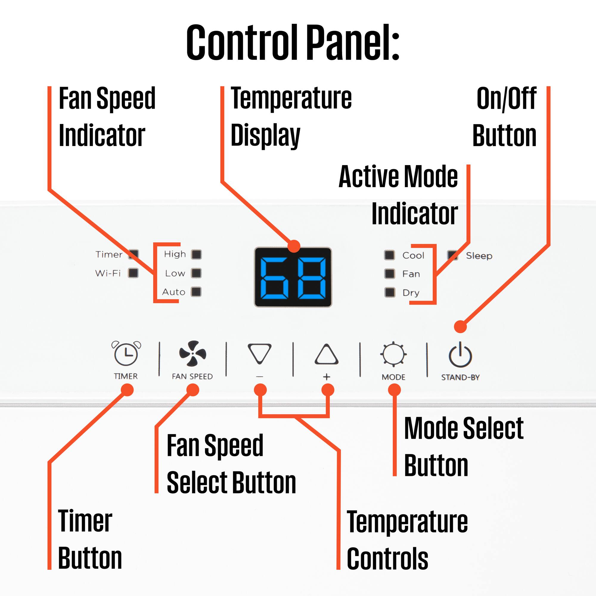 Control Panel:  
- Fan Speed Indicator  
- Temperature Display  
- On/Off Button  
- Active Mode Indicator  
- Timer  
- Wi-Fi  
- Low  
- Fan  
- Auto  
- Dry  
- L TIMER  
- FAN SPEED  
- MODE  
- STAND-BY  
- Timer Button  
- Mode Select Button  
- Fan Speed Select Button  
- Temperature Controls