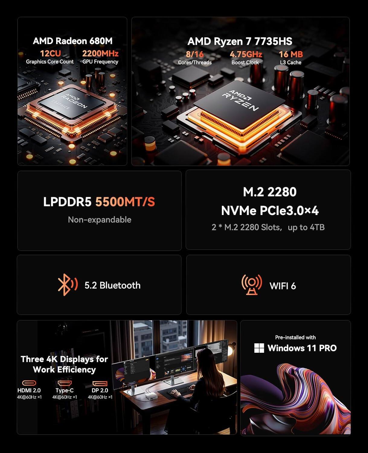 AMD Radeon 680M  
12CU  
2200MHz  
Graphics Core Count  
GPU Frequency  

AMD Ryzen 7 7735HS  
8/16  
4.75GHz  
16 MB  
Cores/Threads  
Boost Clock  
L3 Cache  

LPDDR5 5500MT/S  
Non-expandable  

M.2 2280  
NVMe PCIe3.0x4  
2 * M.2 2280 Slots, up to 4TB  

5.2 Bluetooth  
WIFI 6  

Three 4K Displays for Work Efficiency  
HDMI 2.0 4K@60Hz x1  
Type-C 4K@60Hz x1  
DP 2.0 4K@60Hz x1  

Pre-installed with Windows 11 PRO