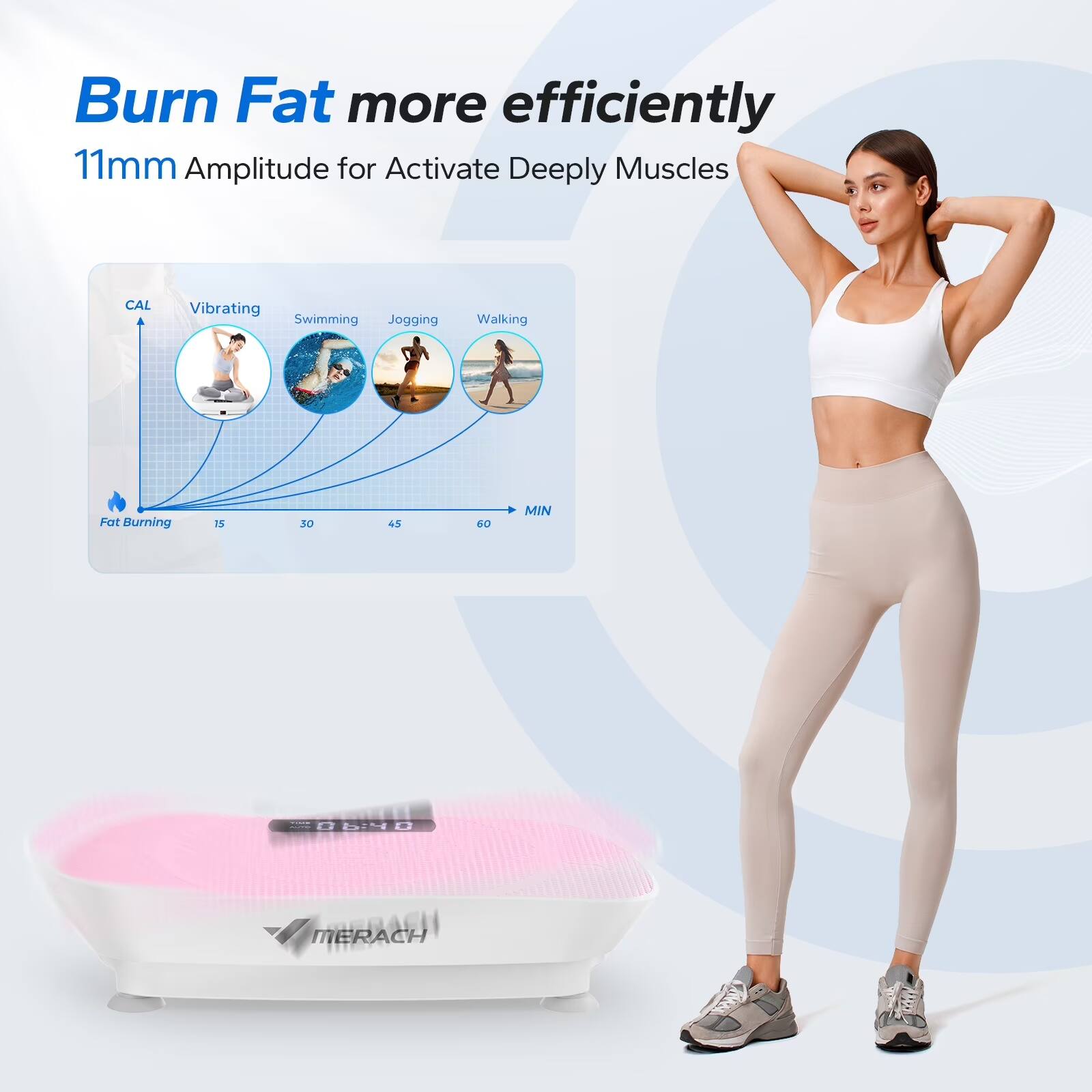 Burn Fat more efficiently  
11mm Amplitude for Activate Deeply Muscles  
CAL  
Vibrating Swimming Jogging Walking  
Fat Burning  
15 30 45 60 MIN  
E3 JO4D 22 MERACH