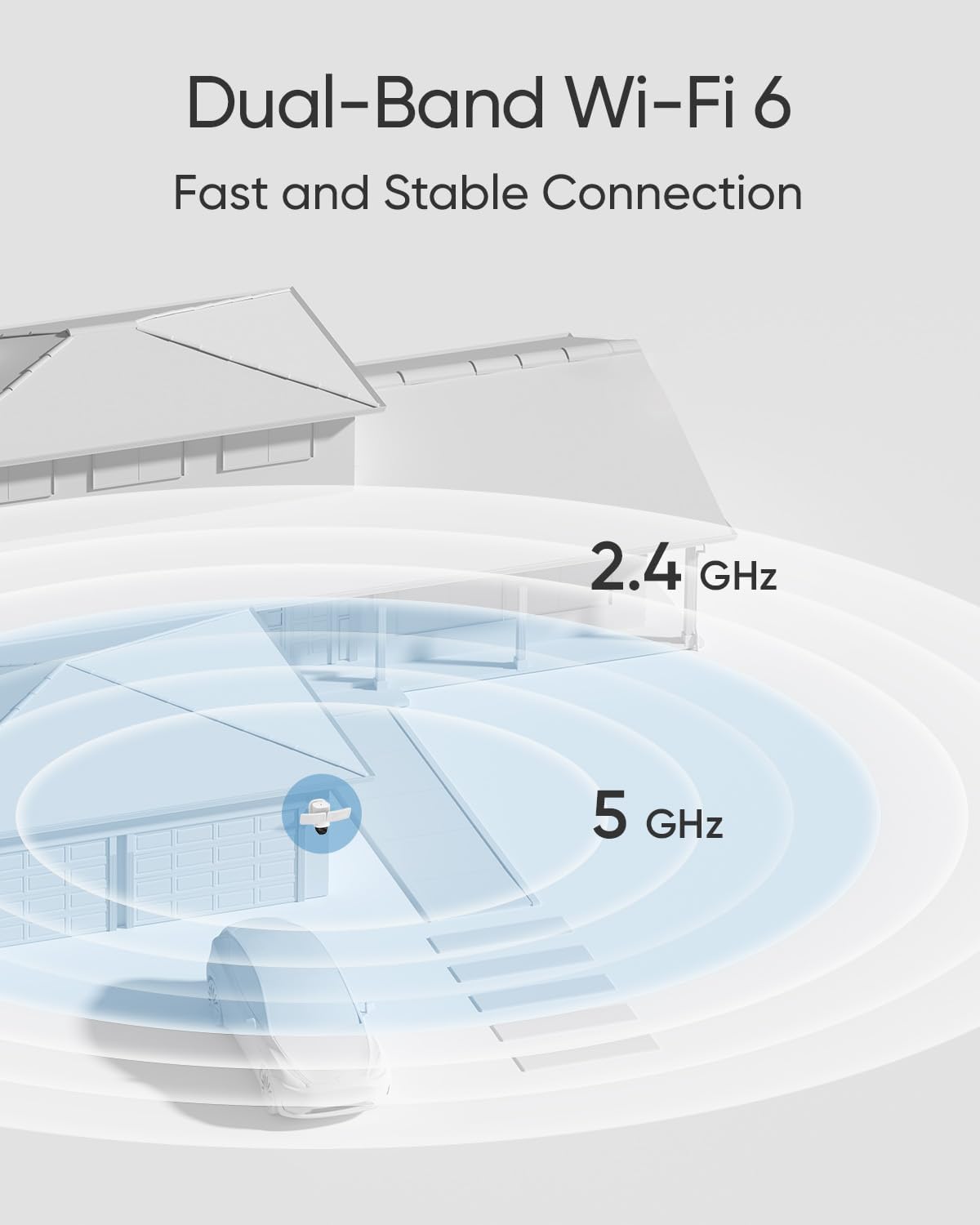 Dual-Band Wi-Fi 6  
Fast and Stable Connection  
2.4 GHz  
5 GHz