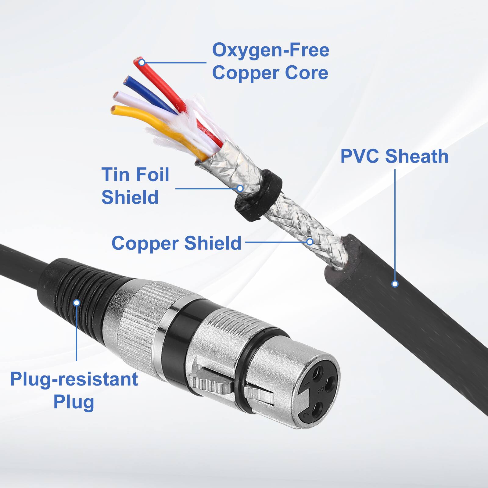 Oxygen-Free Copper Core  
Tin Foil Shield  
Copper Shield  
PVC Sheath  
Plug-resistant Plug