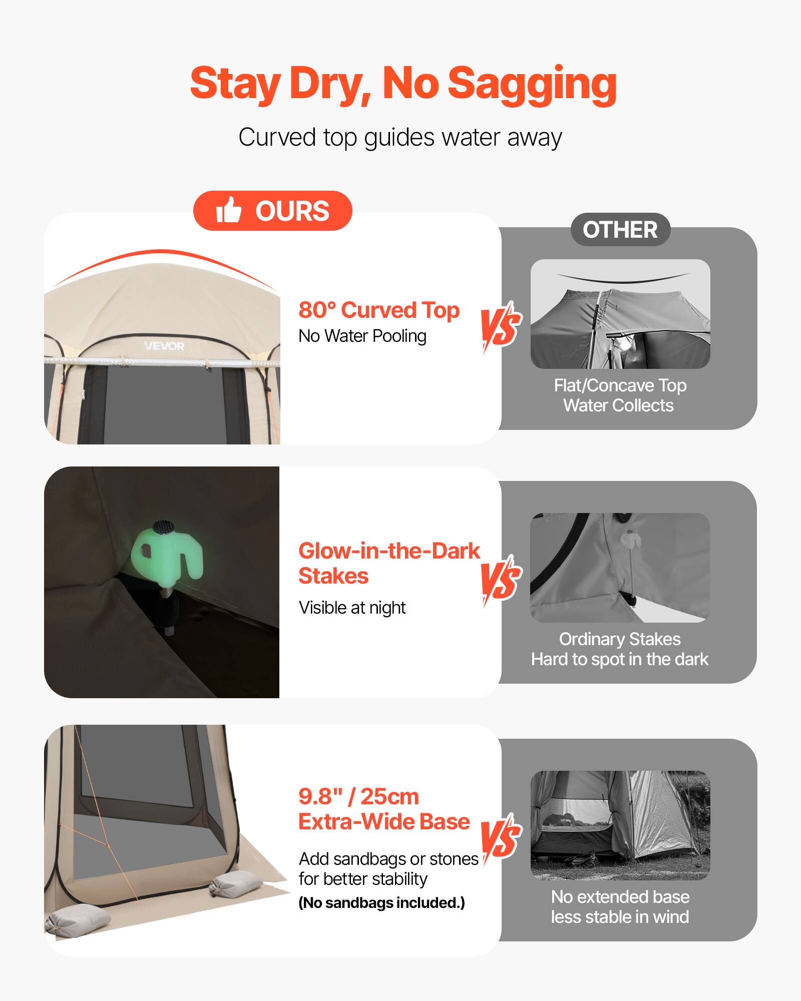 Stay Dry, No Sagging  
Curved top guides water away  

**OURS**  
- 80° Curved Top  
  No Water Pooling  

**VS**  
**OTHER**  
- Flat/Concave Top  
  Water Collects  

**Glow-in-the-Dark Stakes**  
Visible at night  

**VS**  
**Ordinary Stakes**  
Hard to spot in the dark  

**9.8" / 25cm Extra-Wide Base**  
Add sandbags or stones for better stability (No sandbags included.)  

**VS**  
**No extended base**  
less stable in wind