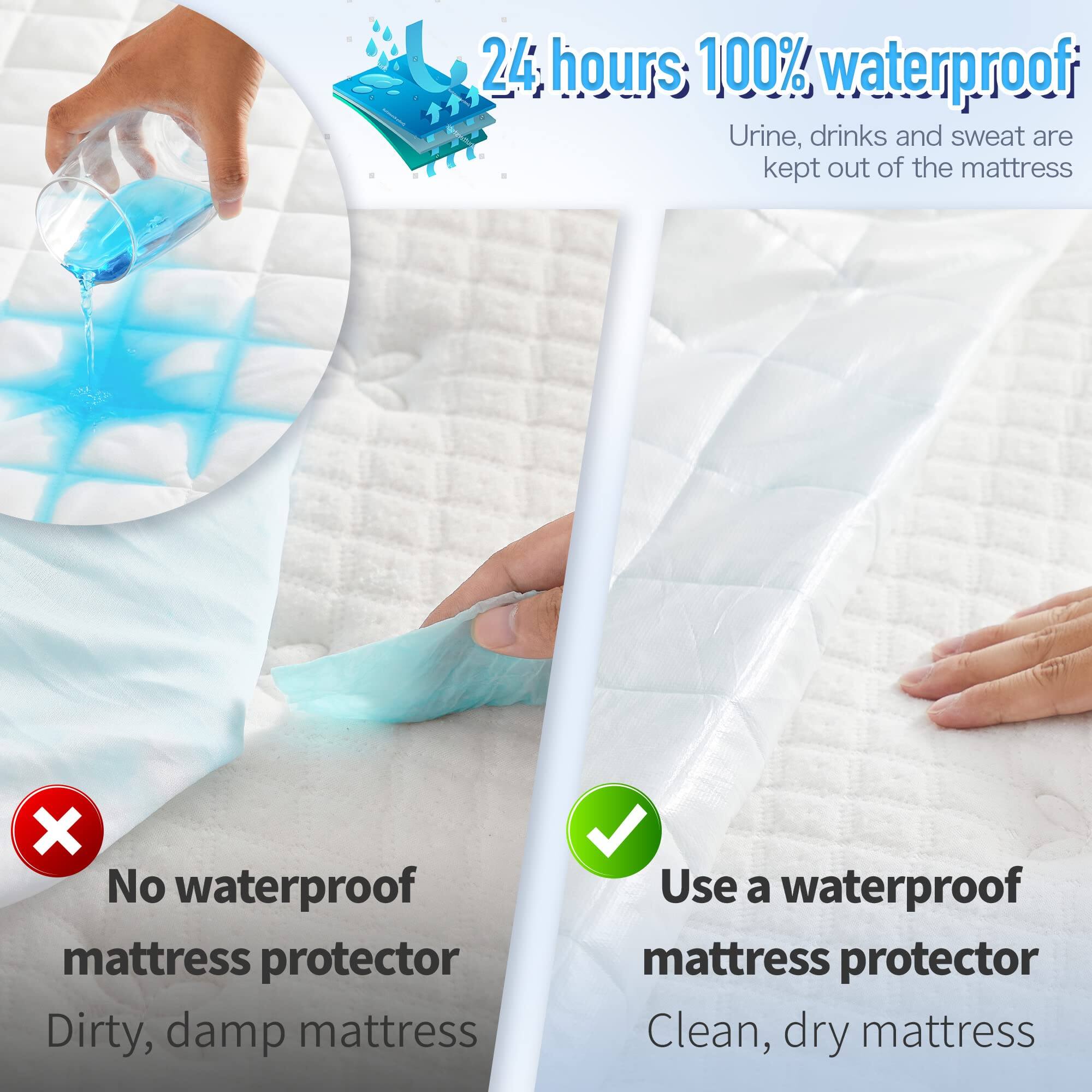 24 hours: 100% waterproof  
Urine, drinks and sweat are kept out of the mattress  

No waterproof mattress protector  
Dirty, damp mattress  

Use a waterproof mattress protector  
Clean, dry mattress
