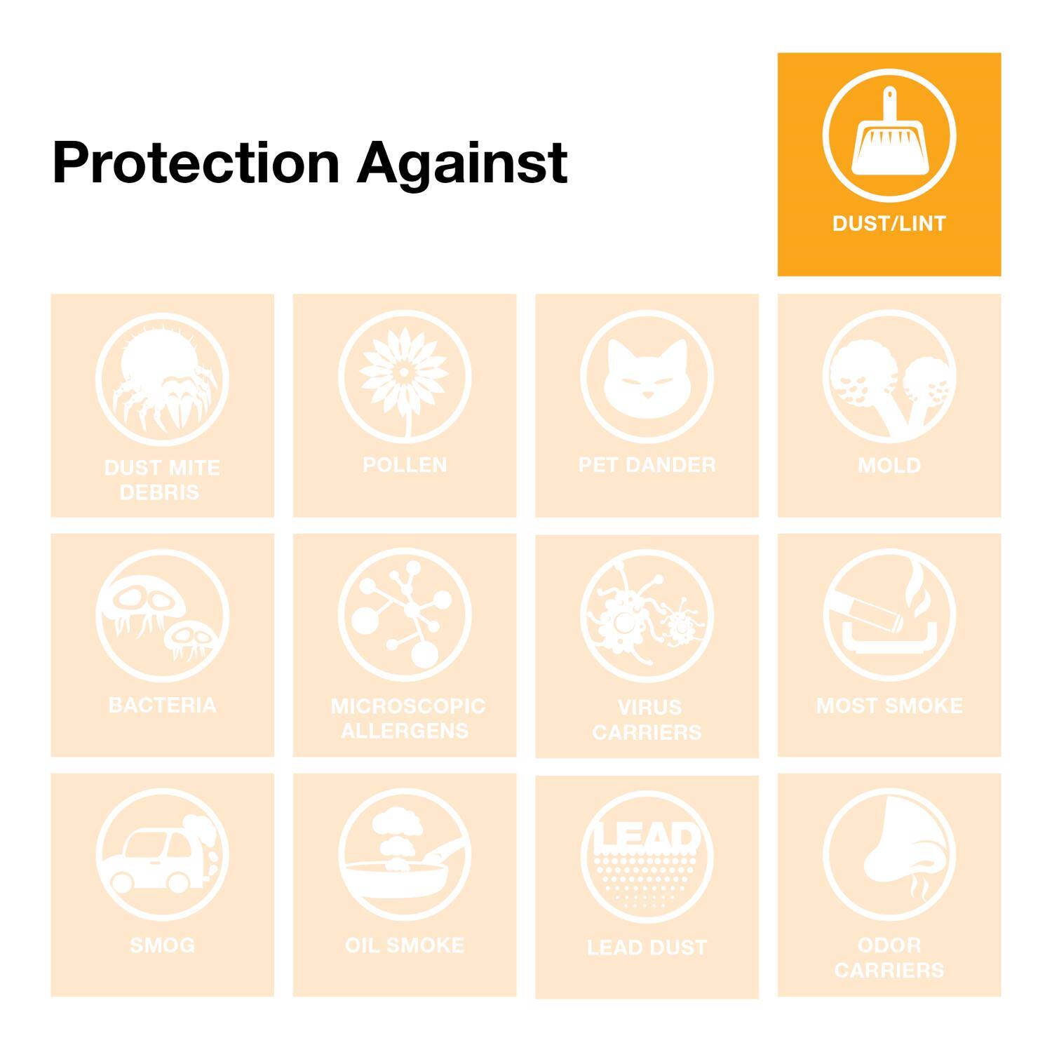 Protection Against  
DUST/LINT  
DUST MITE DEBRIS  
POLLEN  
PET DANDER  
MOLD  
BACTERIA  
MICROSCOPIC ALLERGENS  
VIRUS CARRIERS  
MOST SMOKE  
SMOG  
OIL SMOKE  
LEAD DUST  
ODOR CARRIERS