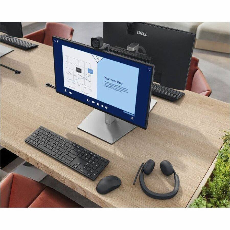 DELL Year-over-Year 2 ... 2 -