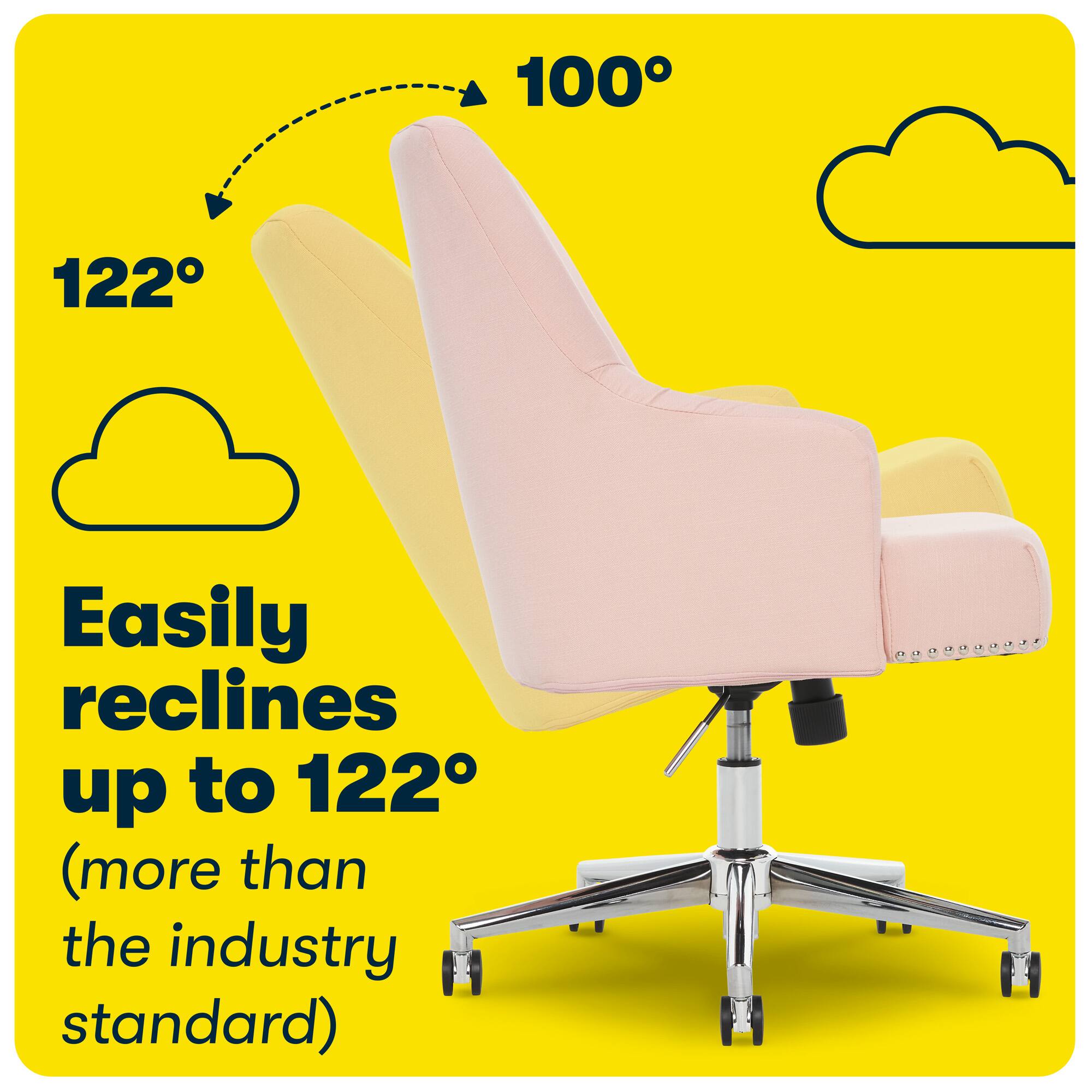 The image features a pink office chair with a yellow cushion. The chair is designed to easily recline up to 122 degrees, which is more than the industry standard. The chair is displayed on a yellow background, and there are clouds in the background. The chair is positioned on a stand, and the cushion is placed on top of the chair.