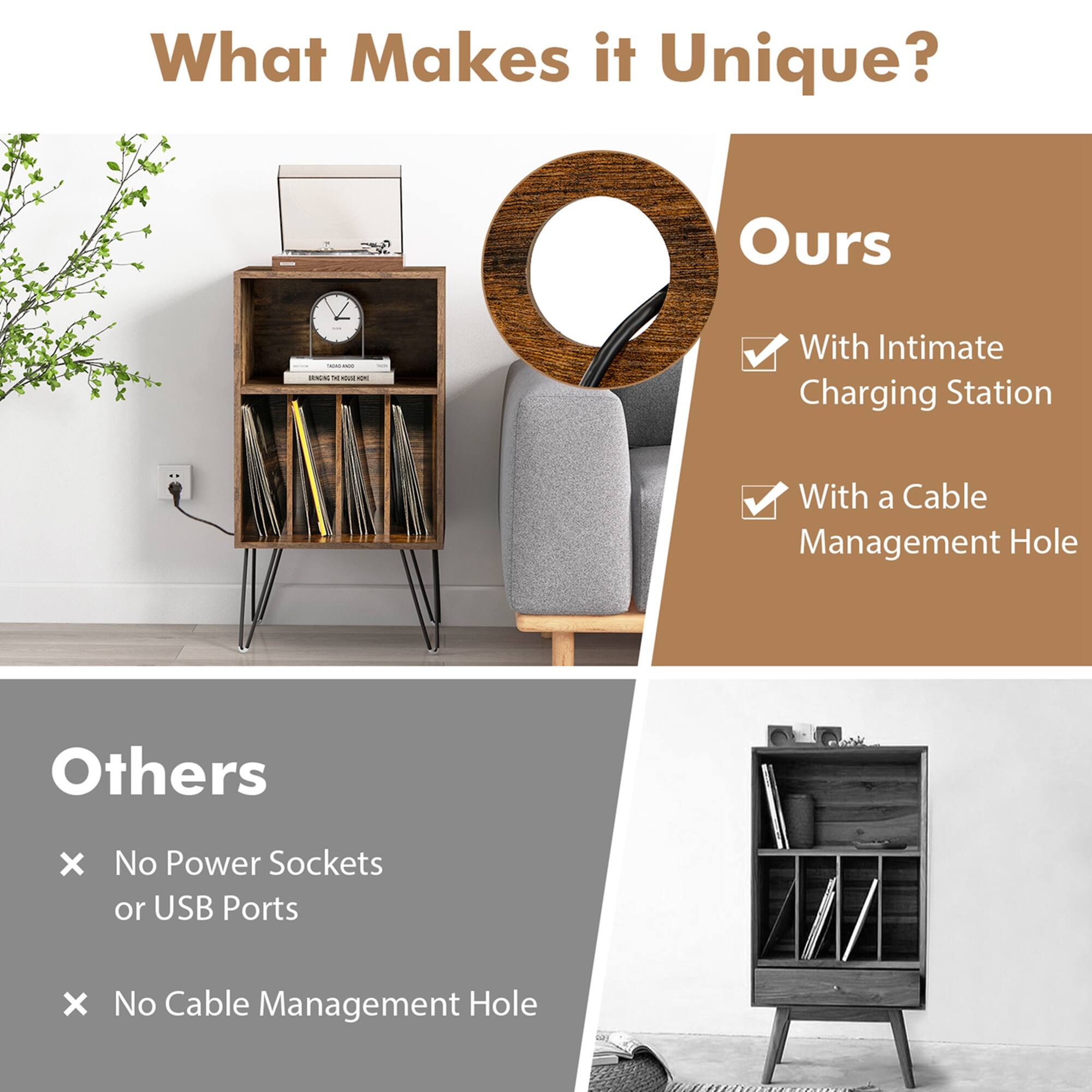 What Makes it Unique?

Ours
- With Intimate Charging Station
- With a Cable Management Hole

Others
- No Power Sockets or USB Ports
- No Cable Management Hole