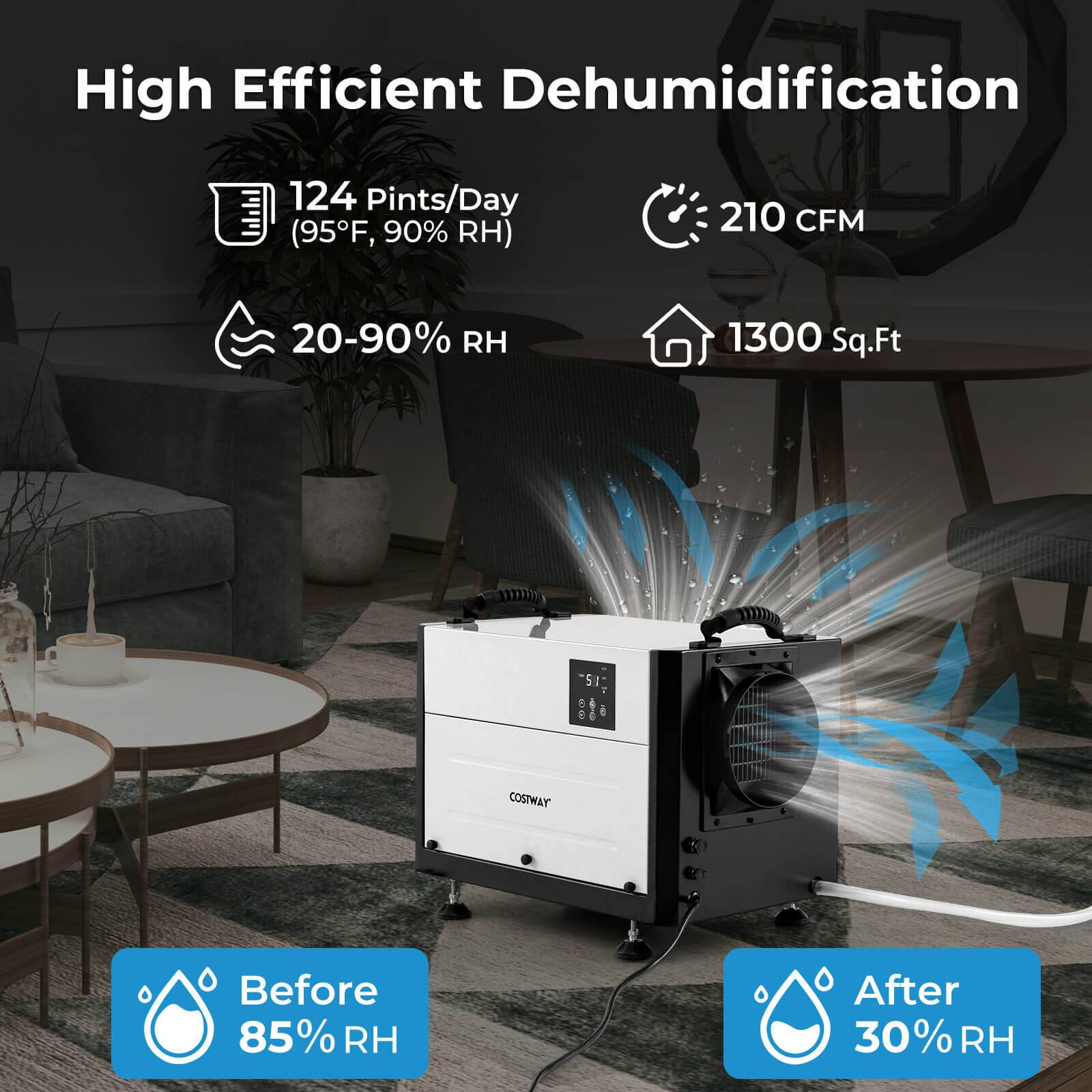 High Efficient Dehumidification

- 124 Pints/Day (95°F, 90% RH)
- 210 CFM
- 20-90% RH
- 1300 Sq.Ft

Before 85% RH

After 30% RH