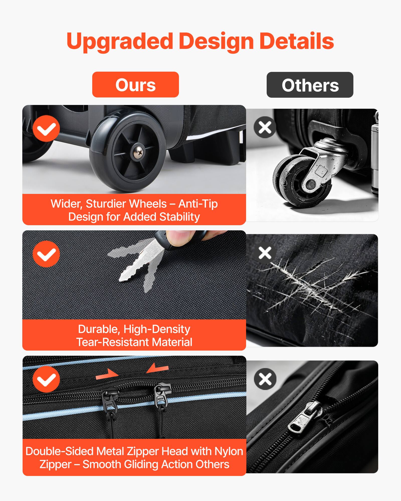 Upgraded Design Details

Ours
- Wider, Sturdier Wheels - Anti-Tip Design for Added Stability
- Durable, High-Density Tear-Resistant Material
- Double-Sided Metal Zipper Head with Nylon Zipper - Smooth Gliding Action

Others