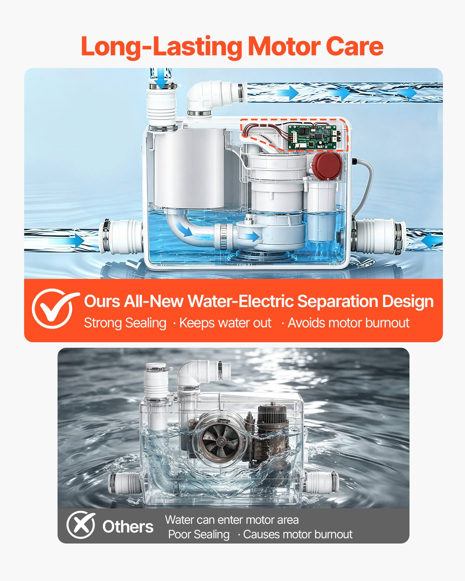 Long-Lasting Motor Care

Ours All-New Water-Electric Separation Design
Strong Sealing · Keeps water out · Avoids motor burnout

Others
Water can enter motor area
Poor Sealing · Causes motor burnout