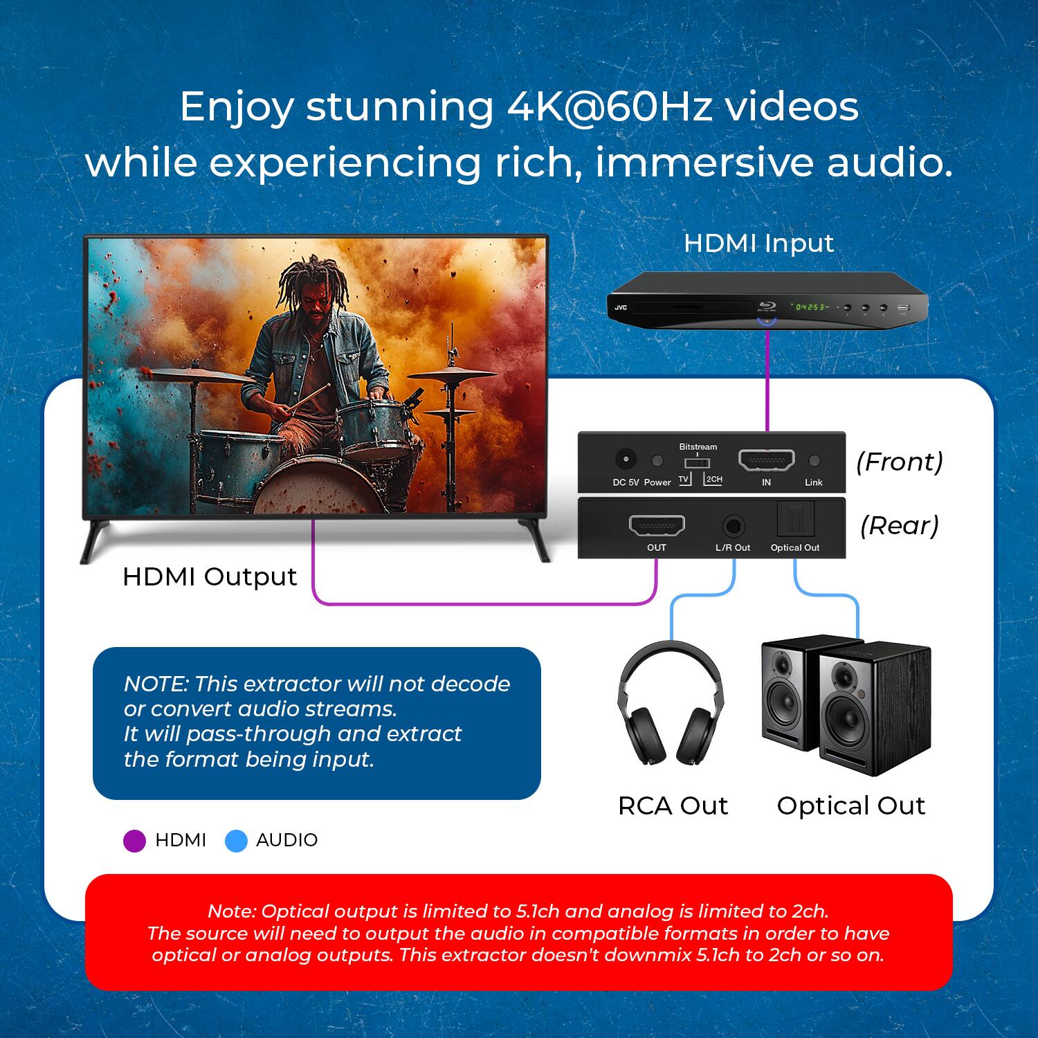 Best Buy