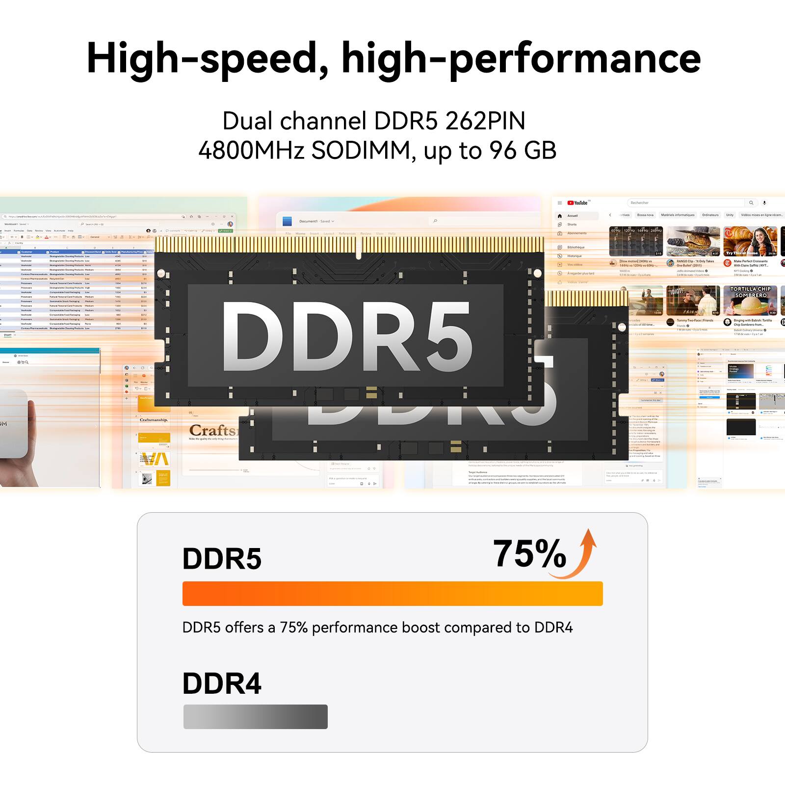 High-speed, high-performance  
Dual channel DDR5 262PIN 4800MHz SODIMM, up to 96 GB  

DDR5 offers a 75% performance boost compared to DDR4
