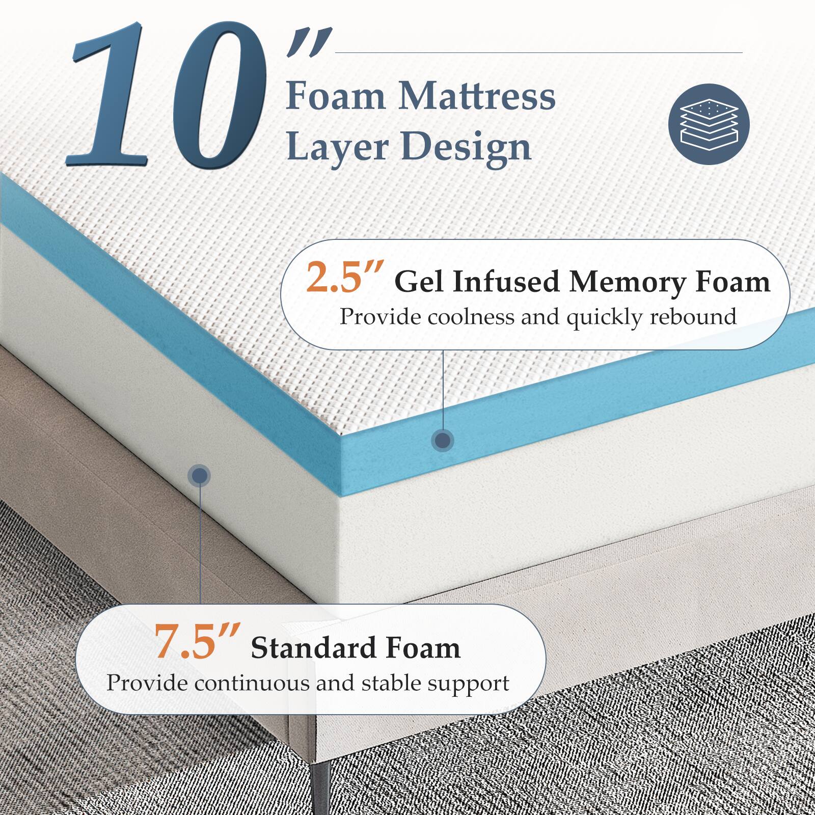 10" Foam Layer Mattress Design

2.5" Gel Infused Memory Foam  
Provide coolness and quickly rebound

7.5" Standard Foam  
Provide continuous and stable support