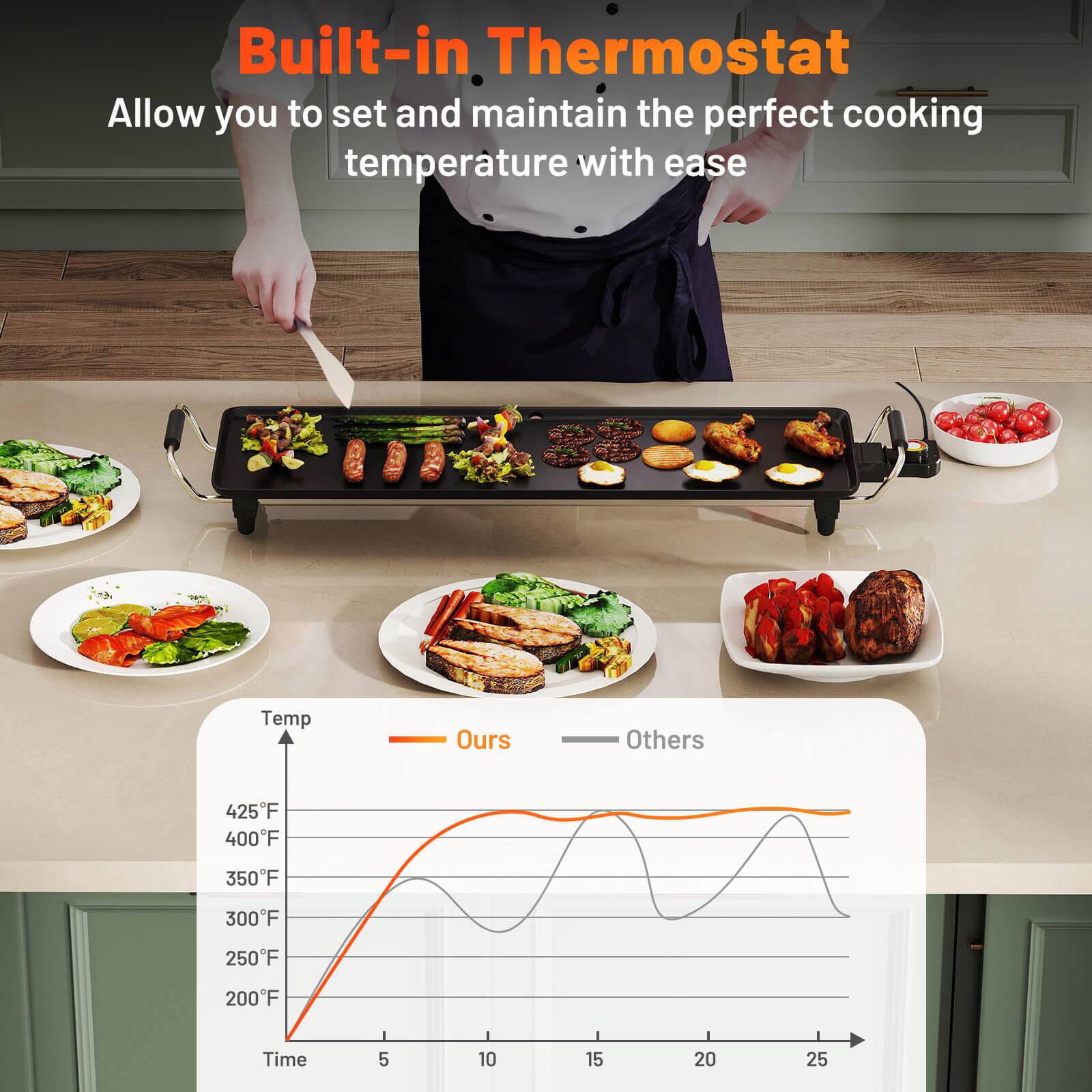 Built-in Thermostat
Allow you to set and maintain the perfect cooking temperature with ease

Temp
Ours
Others
425F
400F
350F
300F
250F
200F
Time
5
10
15
20
25