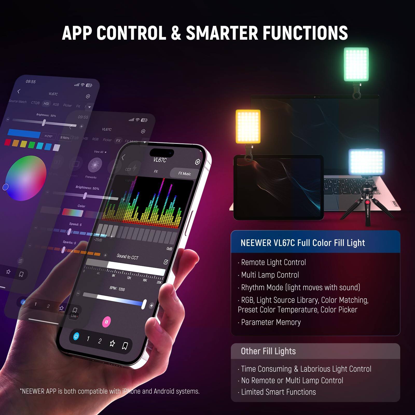 APP CONTROL & SMARTER FUNCTIONS

09:55 | V67C Baurie Melrh CT A ROA Picker FX E-ahisr 2% 00:55 1 1 a 2 HE 10 HD nnca PLder FX T A VL67C CC F Music Jolsok Brightness: 2N Speed Cuter a F Boirks. 1 0D Sound lo CCT : K I . IX J0 SPM: 1200 Lie M NEEWER VL67C Full Color Fill Light Remote Light Control Multi Lamp Control Rhythm Mode (light moves with sound) RGB, Light Source Library, Color Matching, Preset Color Temperature, Color Picker Parameter Memory 1 2 *NEEWER APP is both compatible with iPhone and Android systems. Other Fill Lights Time Consuming & Laborious Light Control No Remote or Multi Lamp Control Limited Smart Functions

NEEWER VL67C Full Color Fill Light
- Remote Light Control
- Multi Lamp Control
- Rhythm Mode (light moves with sound)
- RGB, Light Source Library, Color Matching, Preset Color Temperature, Color Picker
- Parameter Memory

Other Fill Lights
- Time Consuming