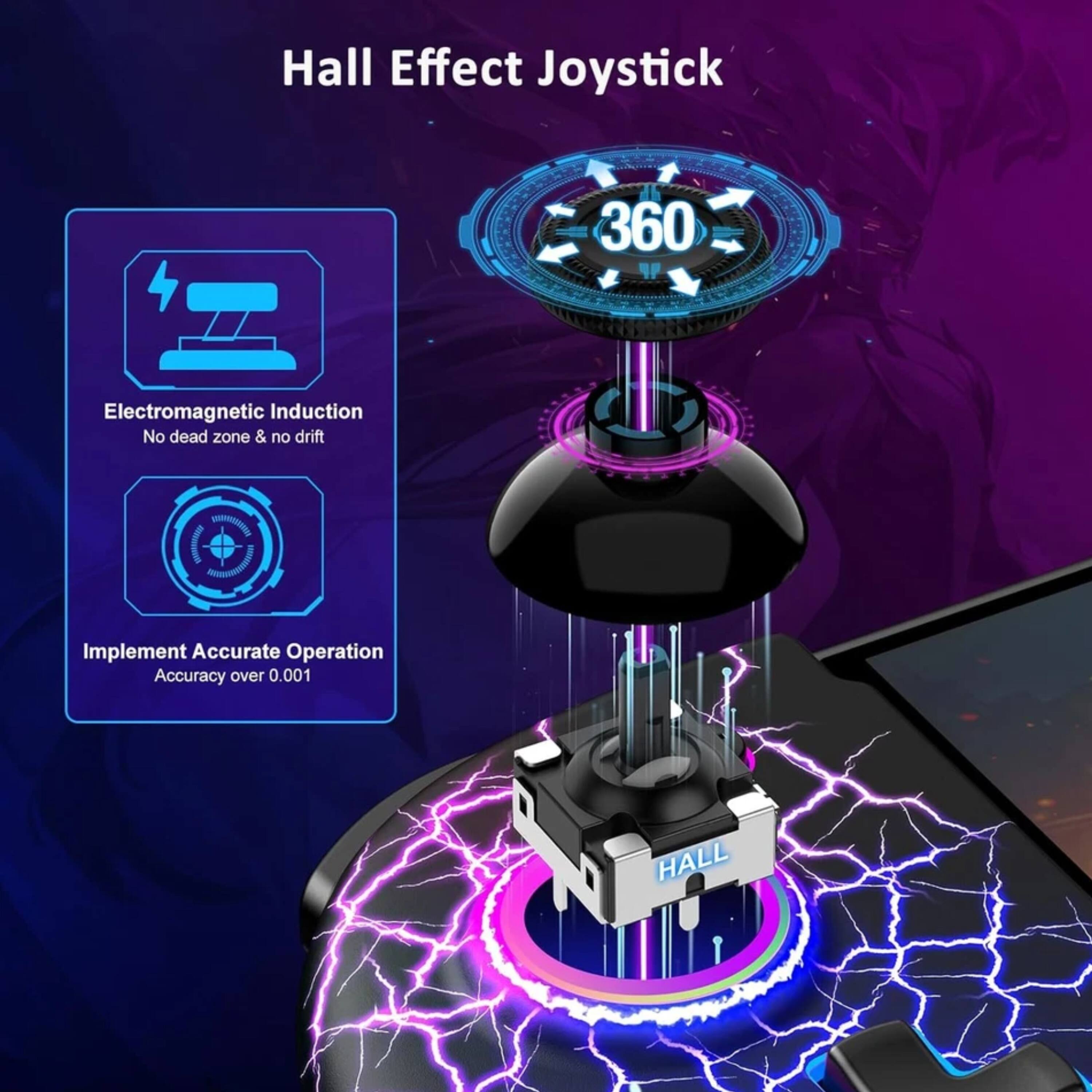 Hall Effect Joystick

360

Electromagnetic Induction
No dead zone & no drift

Implement Accurate Operation
Accuracy over 0.001