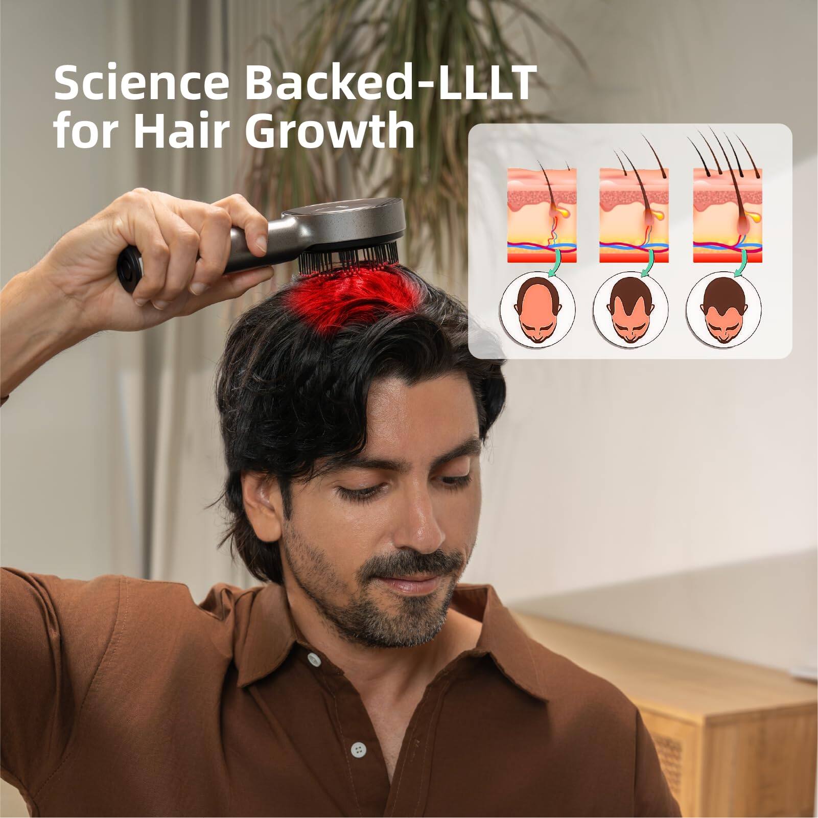 Science Backed-LLLT for Hair Growth