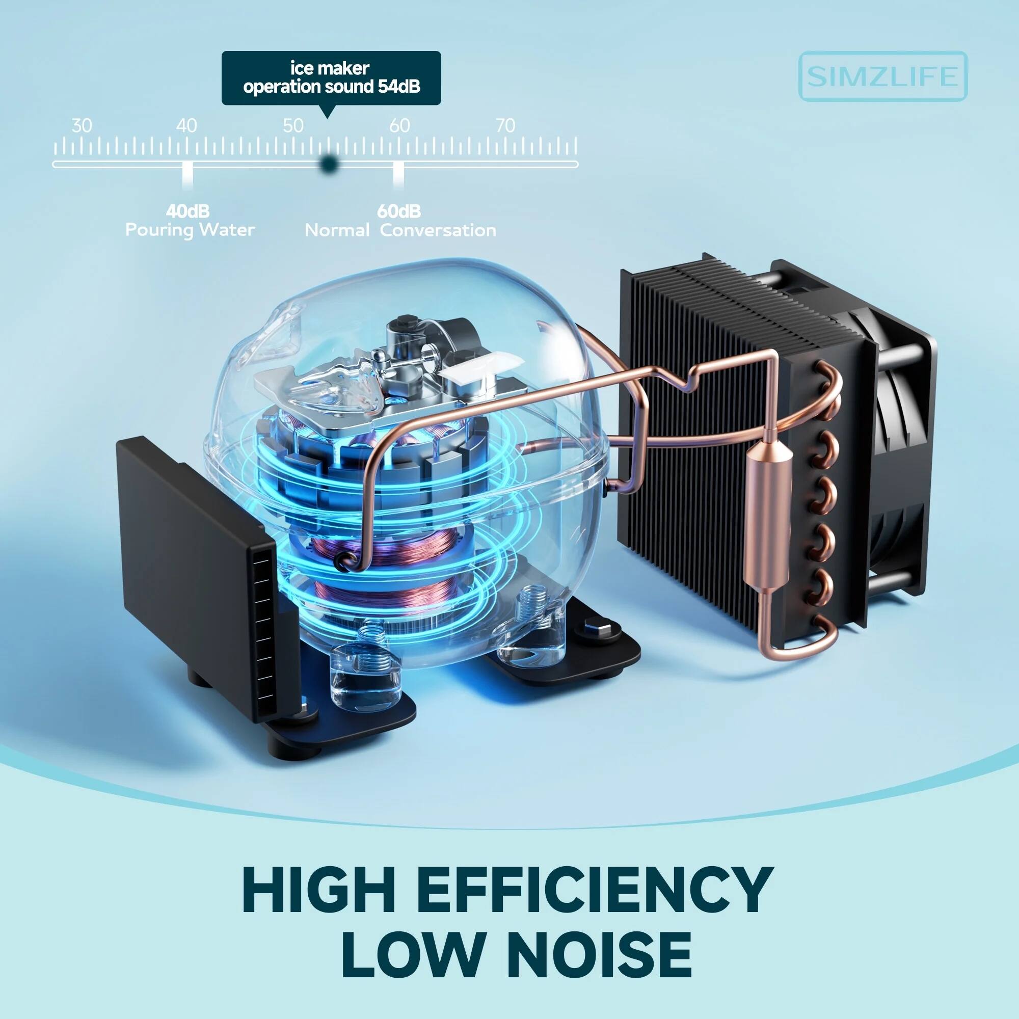 ice maker operation sound 54dB

40dB Pouring Water

60dB Normal Conversation

HIGH EFFICIENCY LOW NOISE

SIMZLIFE