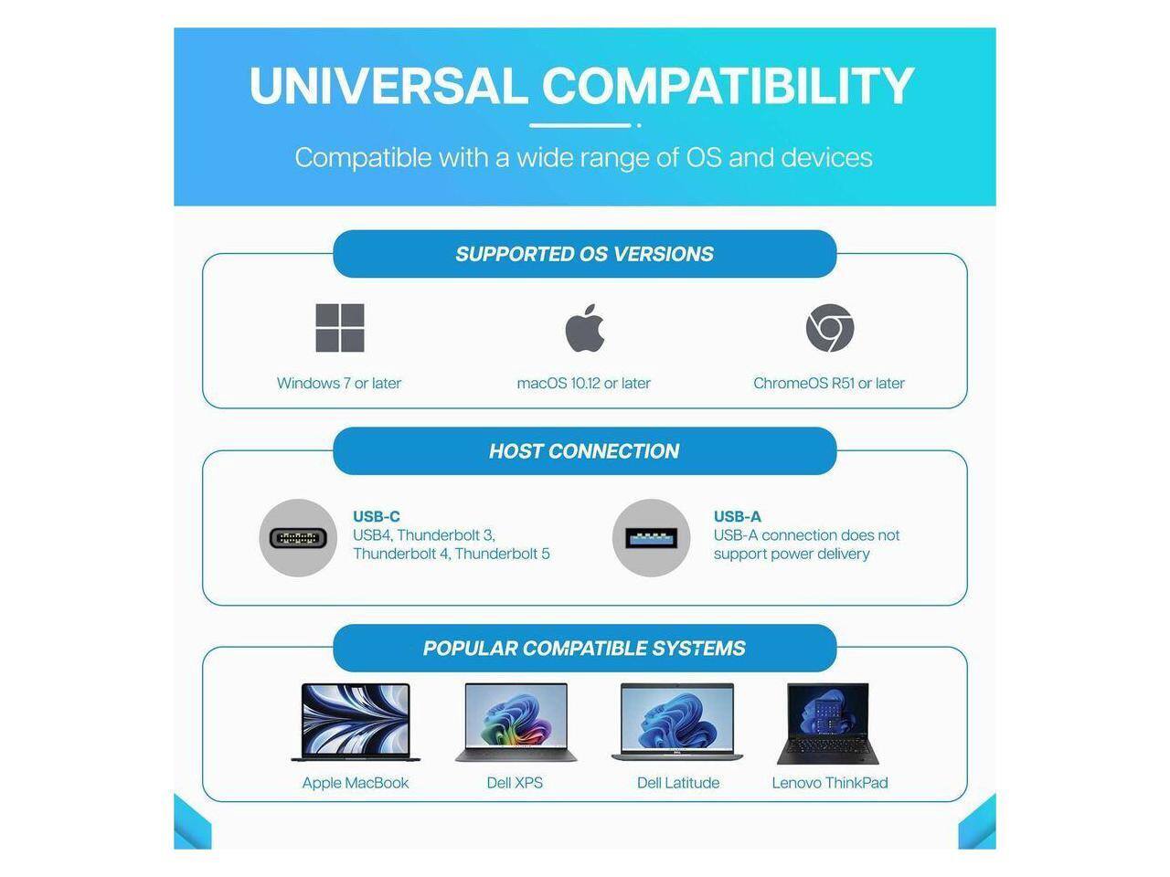UNIVERSAL COMPATIBILITY  
Compatible with a wide range of OS and devices

SUPPORTED OS VERSIONS  
- Windows 7 or later  
- macOS 10.12 or later  
- ChromeOS R51 or later  

HOST CONNECTION  
- USB-C: USB4, Thunderbolt 3, Thunderbolt 4, Thunderbolt 5  
- USB-A: USB-A connection does not support power delivery  

POPULAR COMPATIBLE SYSTEMS  
- Apple MacBook  
- Dell XPS  
- Dell Latitude  
- Lenovo ThinkPad