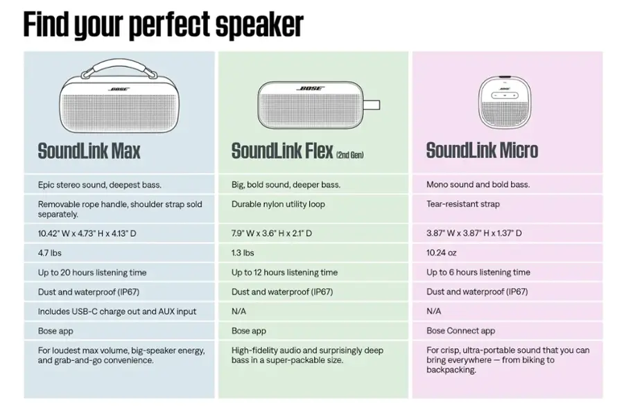 Bose SoundLink Micro Portable Bluetooth Speaker with Waterproof