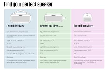 Bose SoundLink Micro Portable Bluetooth Speaker with Waterproof Bose SoundLink Micro Portable Bluetooth Speaker with Waterproof