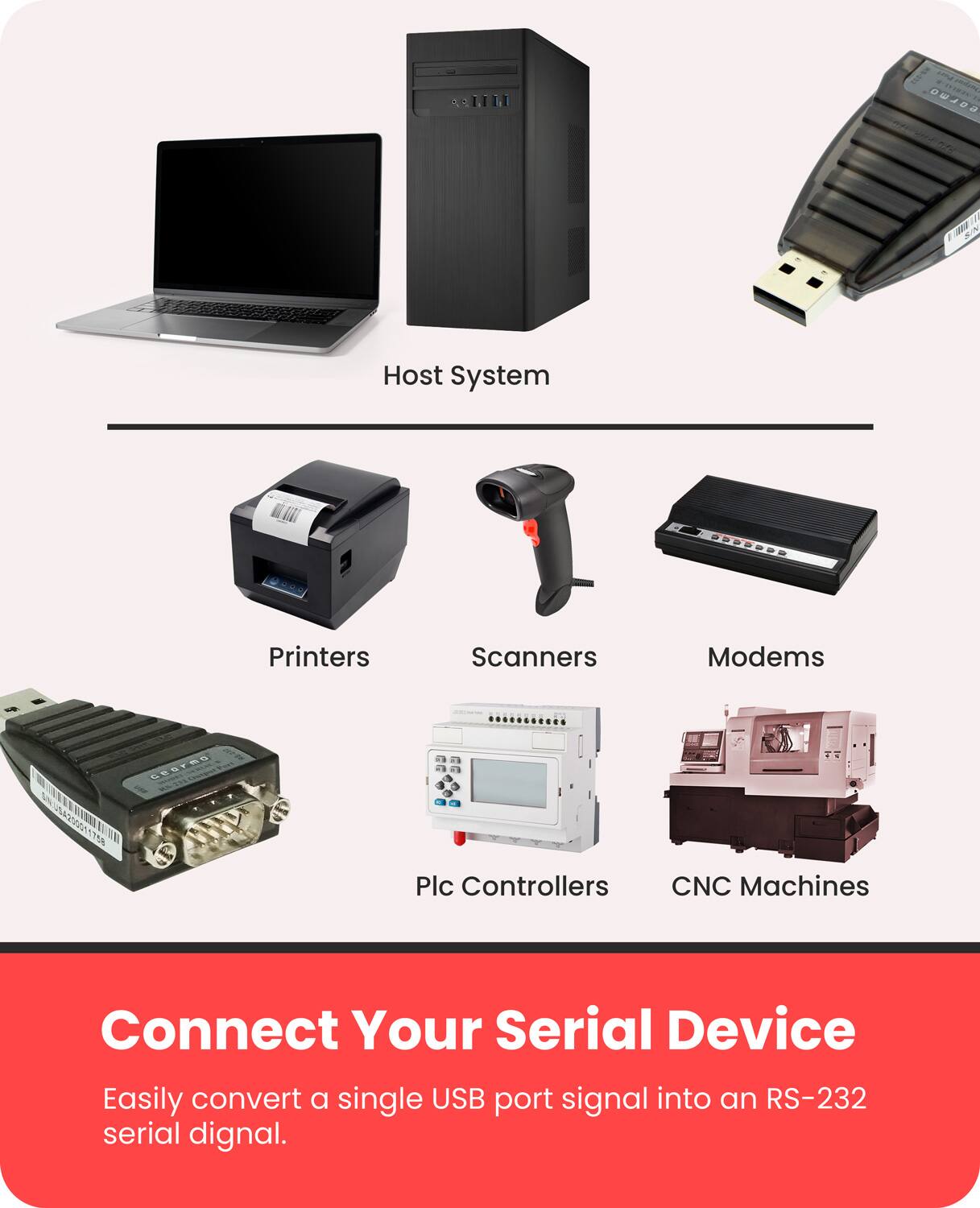 Host System  
Printers  
Scanners  
Modems  
Plc Controllers  
CNC Machines  

Connect Your Serial Device  
Easily convert a single USB port signal into an RS-232 serial signal.